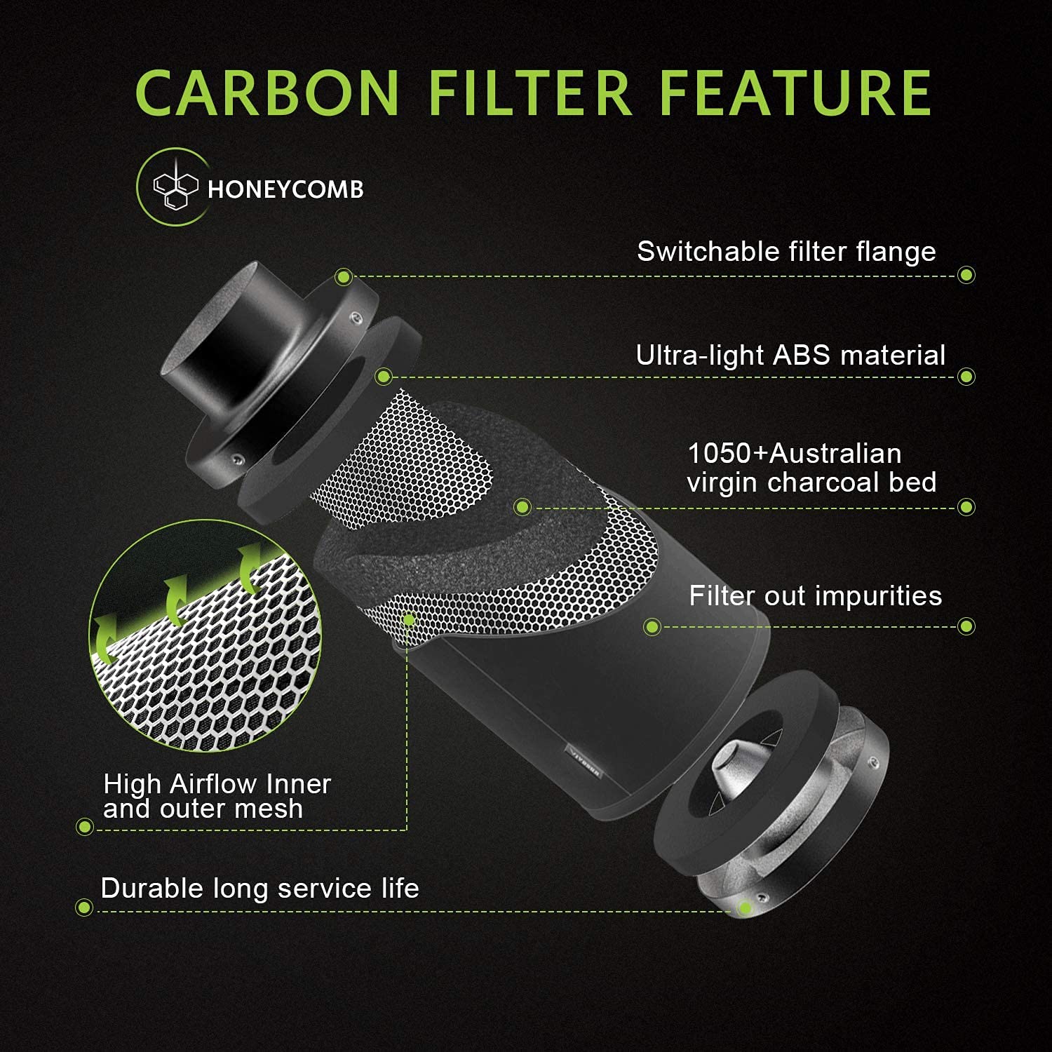 VIVOSUN Air Filtration Kit, 6” 390 CFM Inline Ventilation Fan with