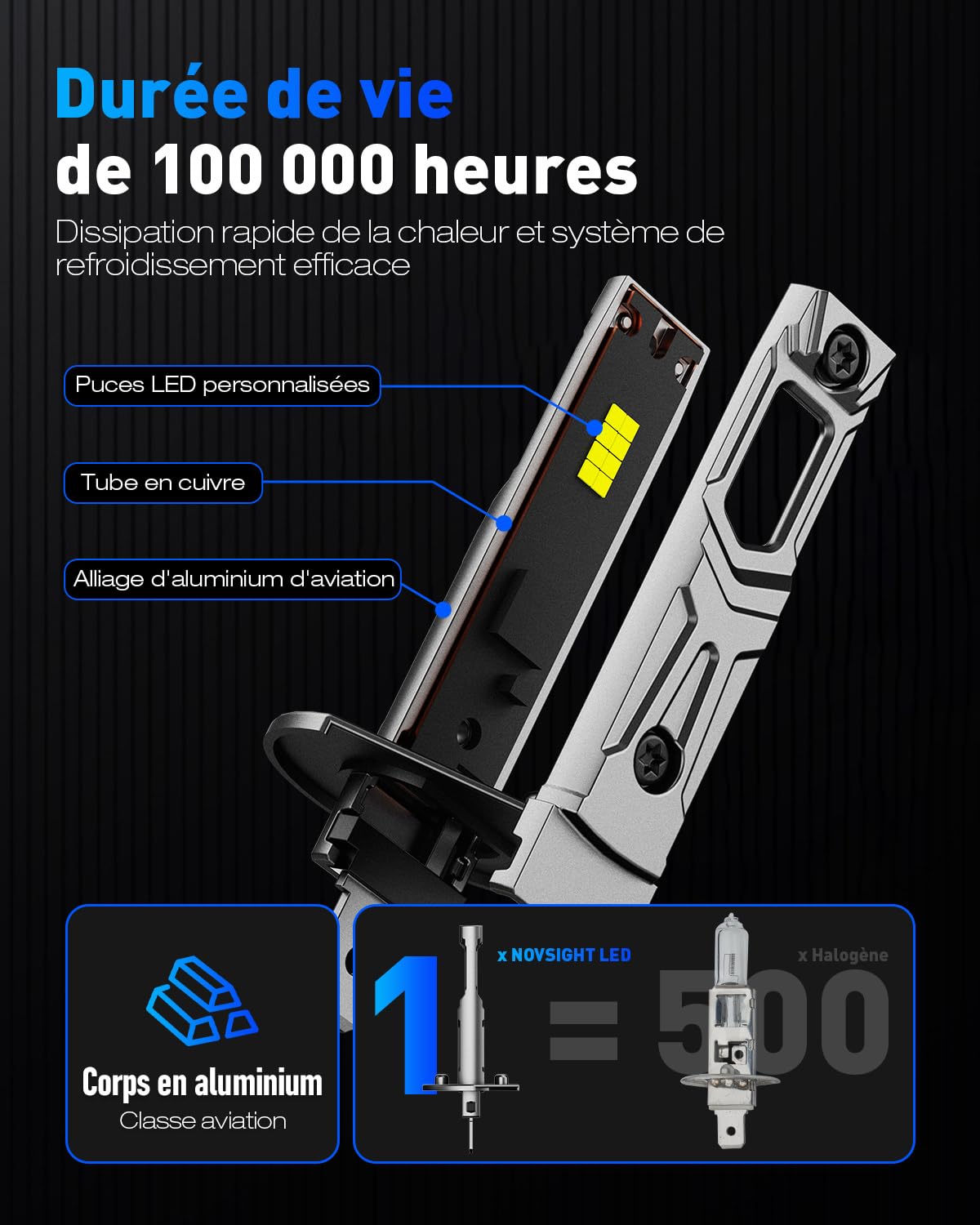 NOVSIGHT Ampoule H1 LED - 1:1 Taille Design 24000LM 6500K Blanc Puissant H1 LED 600% Luminosité Kit de Conversion Halogène Ampoule de Remplacement Phare H1 Automobile, 2 Pcs Set