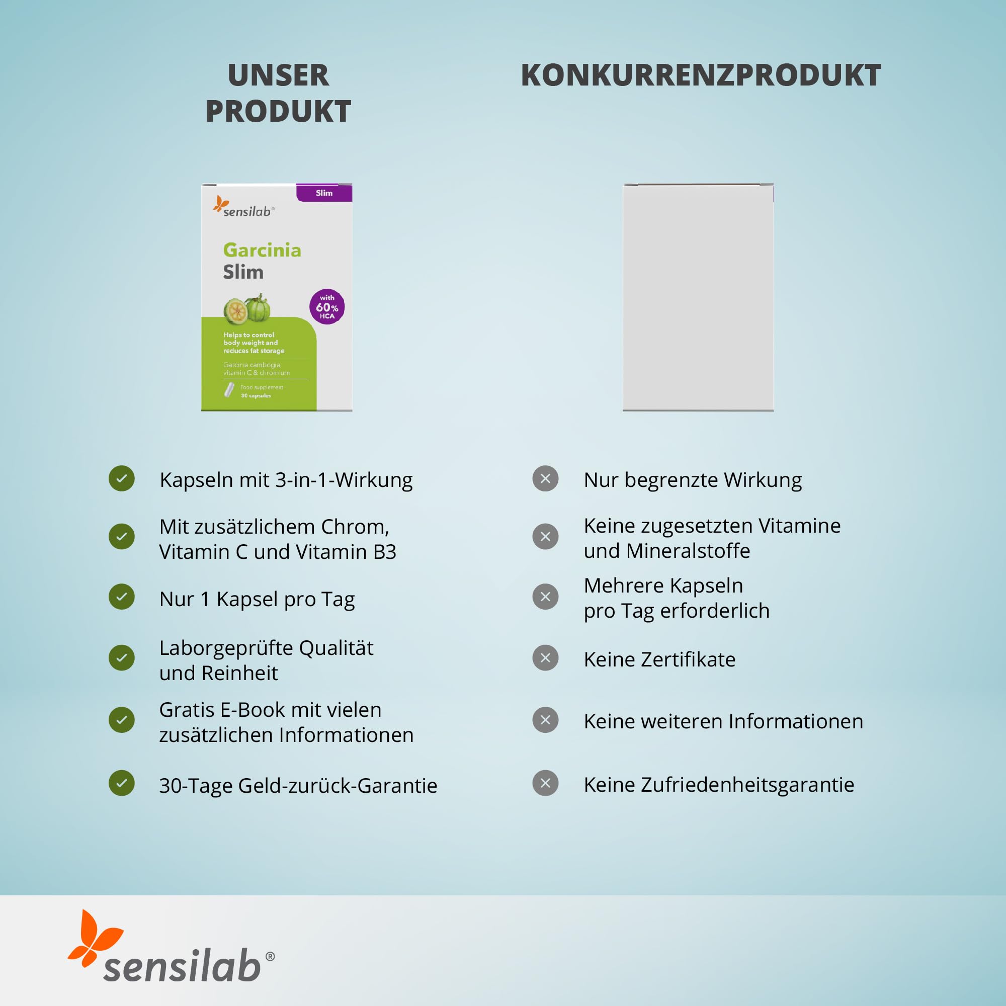 Sensilab Garcinia Slim - 417 mg Garcinia Cambogia (60% HCA) - Mit zusätzlichem Vitamin C, Niacin und Chrom - 90 Kapseln für 90 Tage