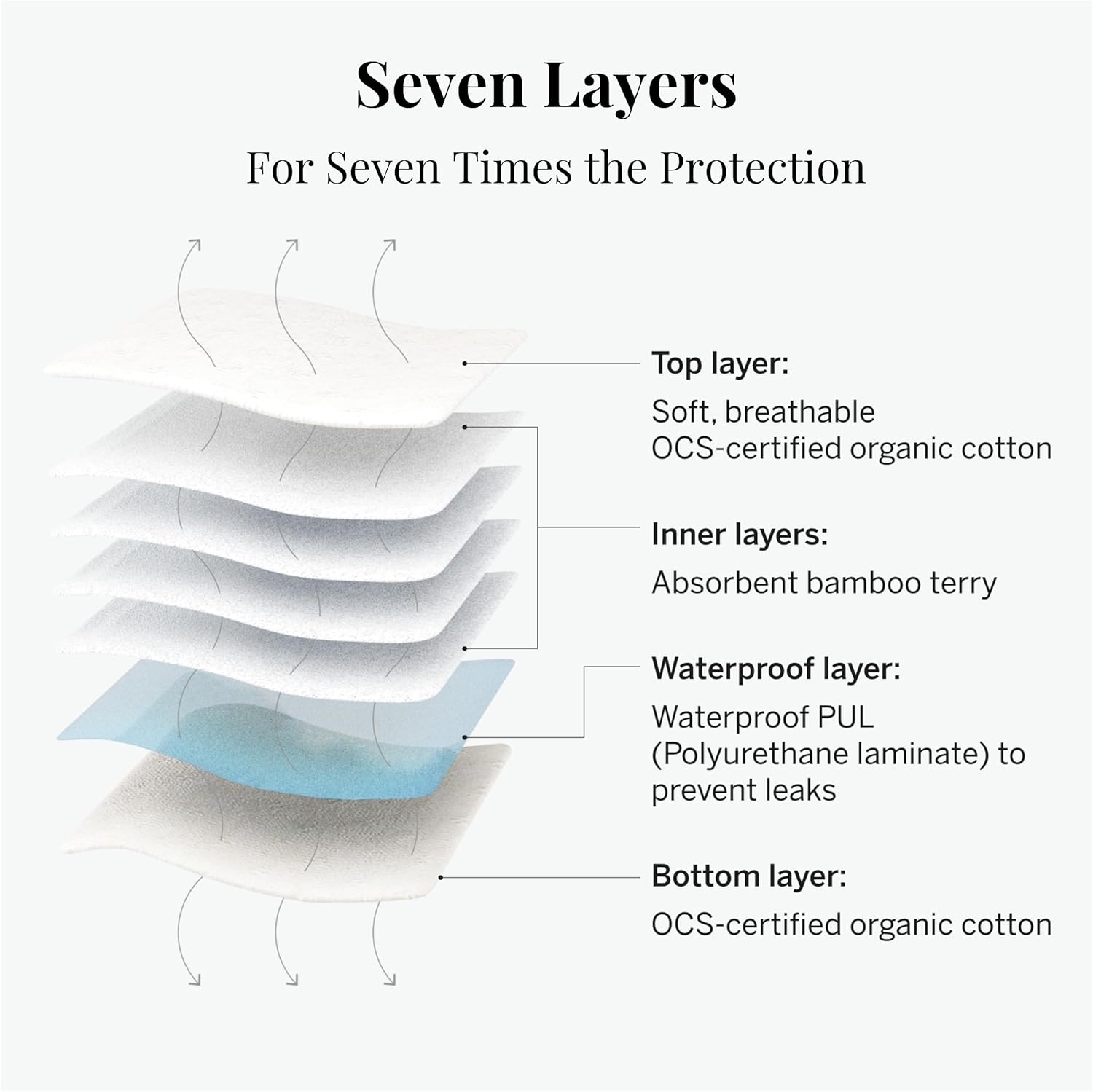 Pixie Organic Cotton Cloth Menstrual Pads - Reusable Regular Absorbency 5 Pack - Certified Organic Cotton Top Layer - Snap Wings for Secure Fit - Machine Washable - Wet Bag Included - Image 4