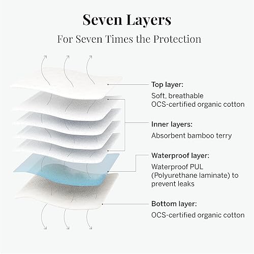 Miniatura 4 de Parent Pixie Pads ASIN (M, 5)