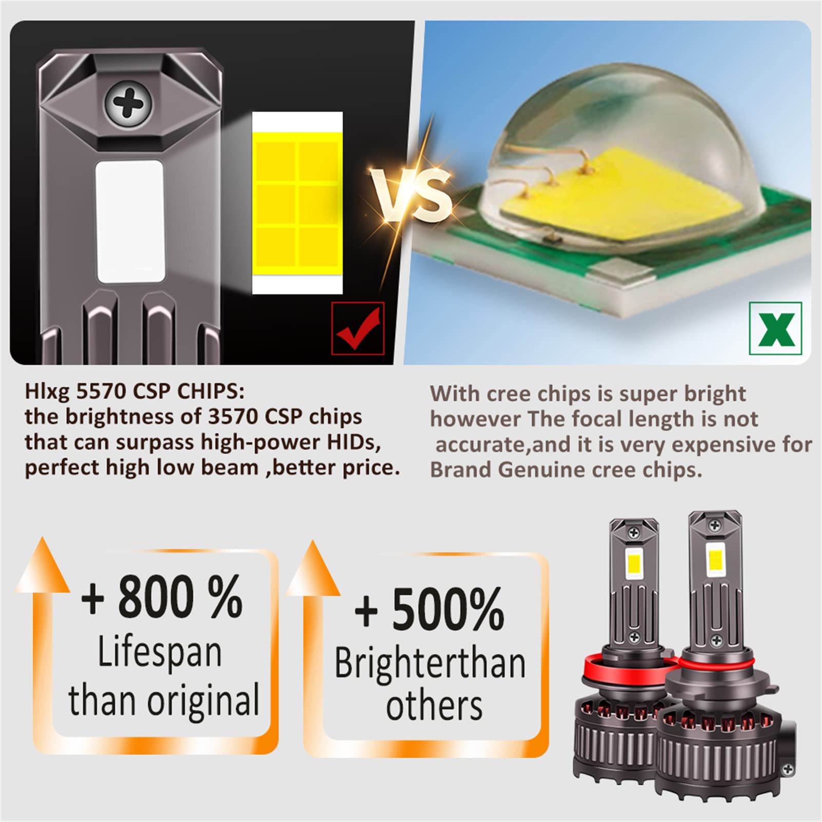 Lampadine A LED 60000LM 6000K, 300% Di Luminosità, Lampadina A LED, Kit Di Conversione Fari A LED Super Luminosi, Confezione Da 2,H7