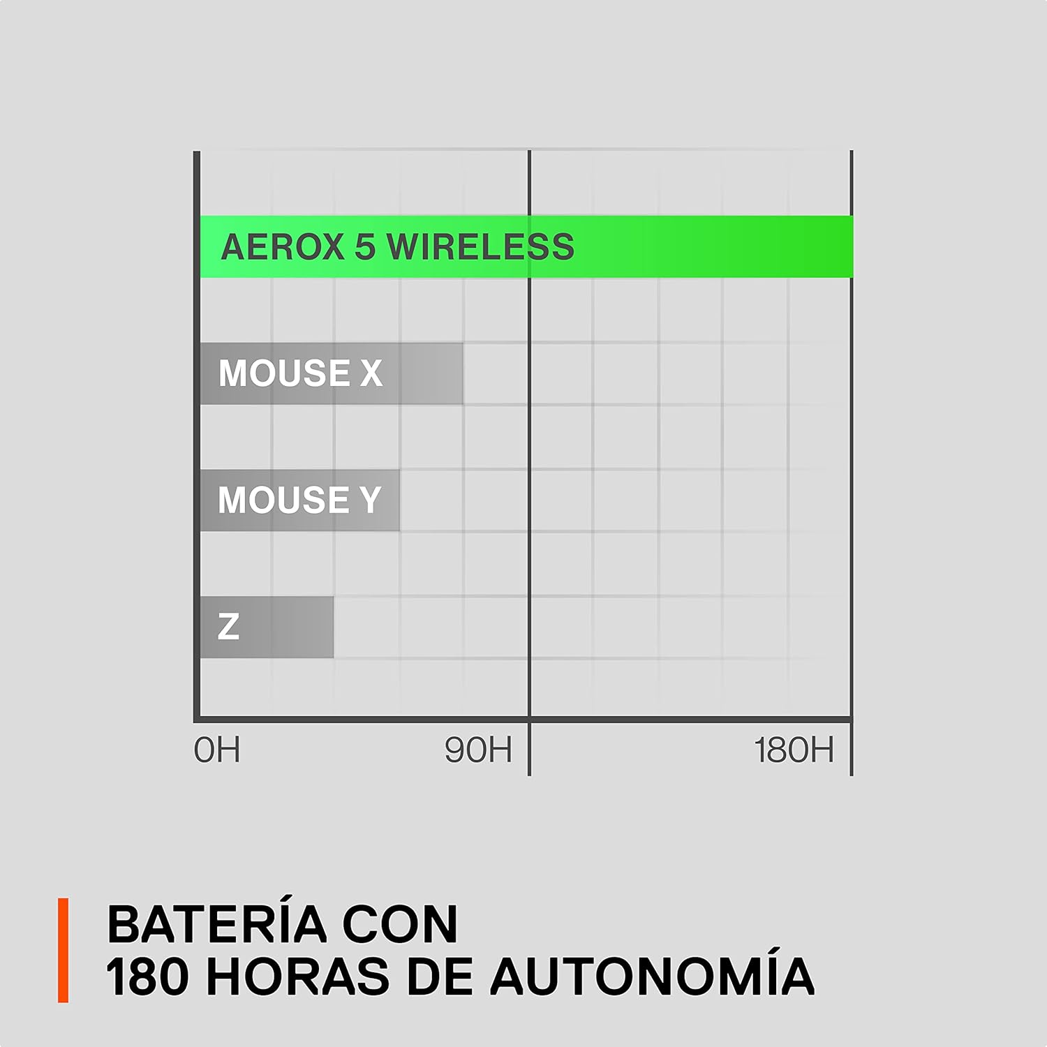 SteelSeries Aerox 5 Wireless – Ratón gaming perforado RGB – Diseño ultraligero resistente al agua – 9 botones – Bluetooth/2,4 GHz – Sensor óptico TrueMove Air 18K DPI 4