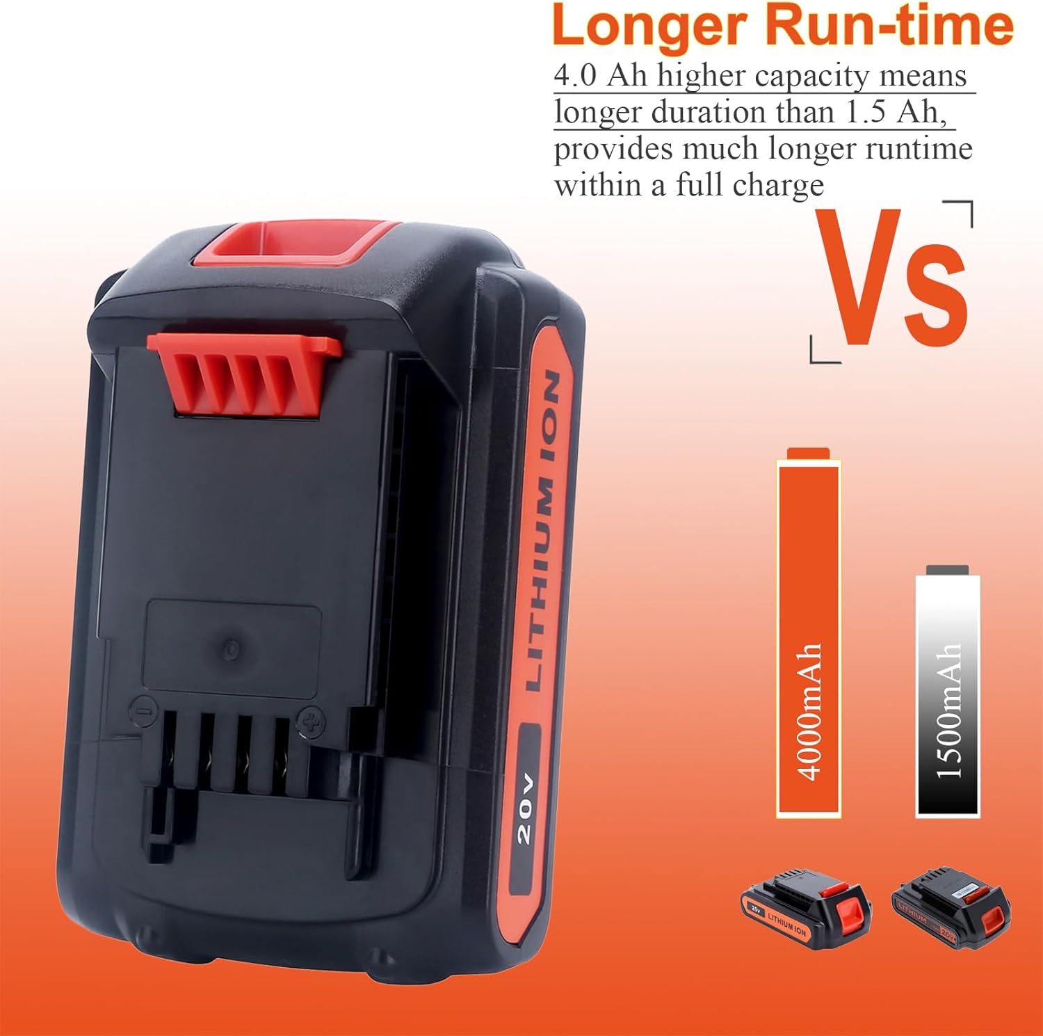 Lasica LBXR20 battery capacity comparison