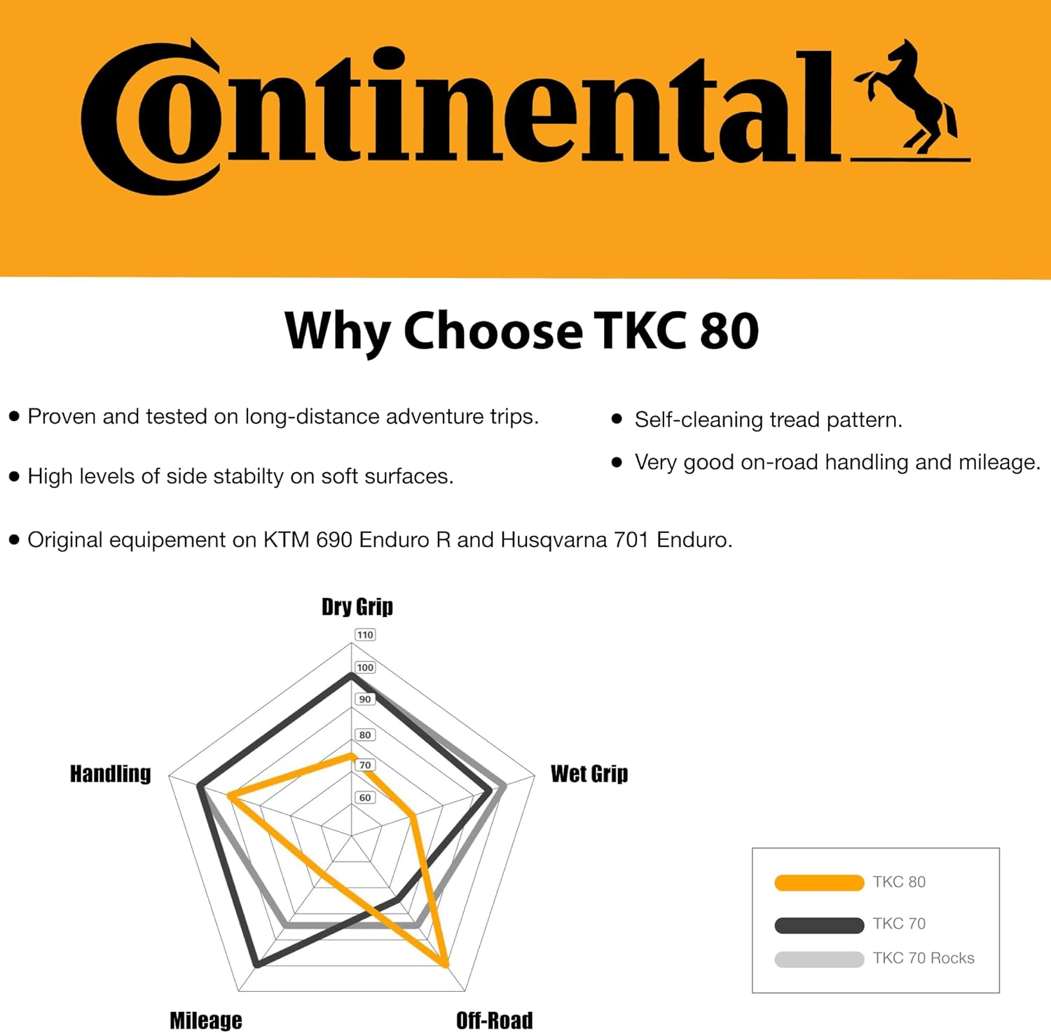 Continental TKC 80 Twinduro M+S Motorcycle Tire - Durable Off-Road & On-Road Motorcycle Tire for Adventure Touring (120/90-18)