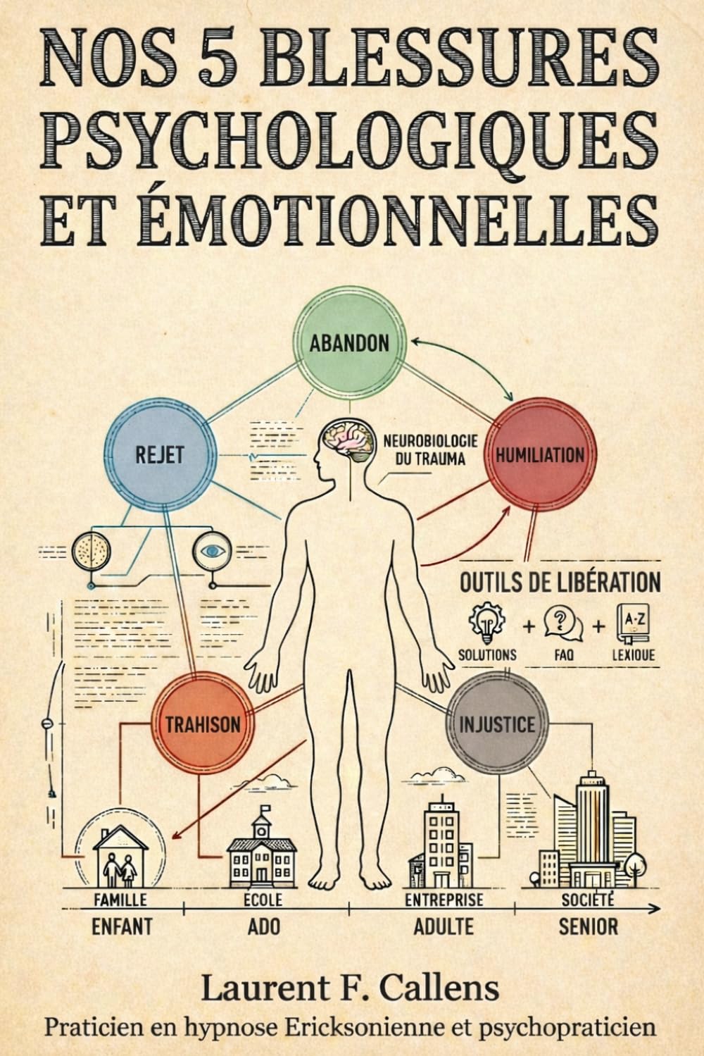 NOS 5 BLESSURES PSYCHOLOGIQUES ET ÉMOTIONNELLES (L'ÉCOSYSTÈME DE LA RECONSTRUCTION INTÉRIEURE : LA TRILOGIE)