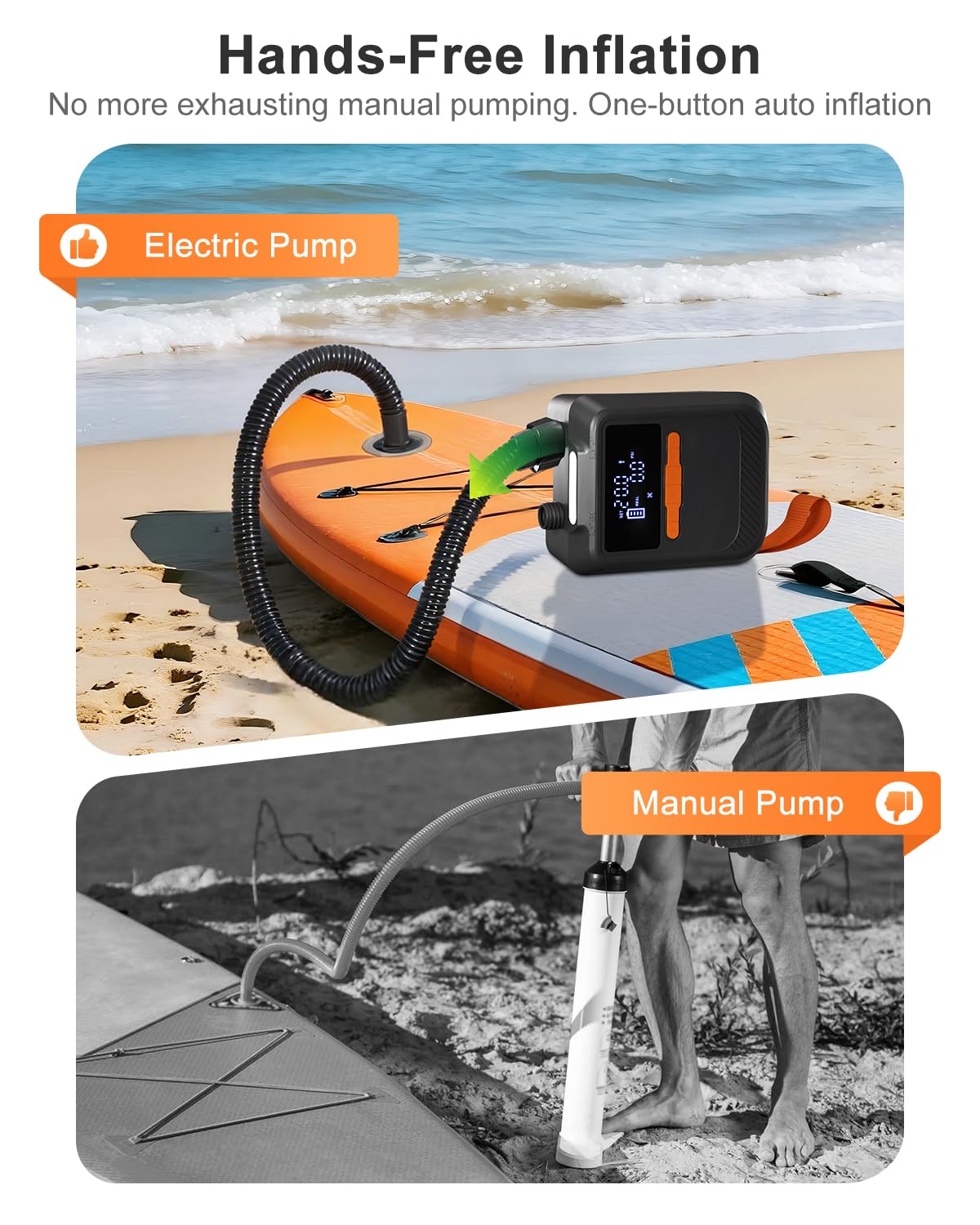 Mojimdo Pompa SUP 20 PSI, batteria da 13.500 mAh, 5 modalità, USB-C, 12 V | Doppio gonfiaggio rapido, pressione personalizzata, spegnimento automatico, 6 ugelli, funzione di aspirazione e luce