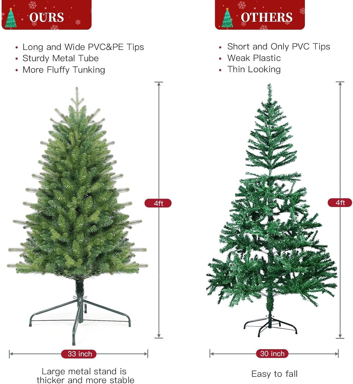 4FT Christmas Tree with PE and PVC Branch Tips,Metal Hinge and Metal Foldable Base for Home,Lobby,Office and Party Decoration