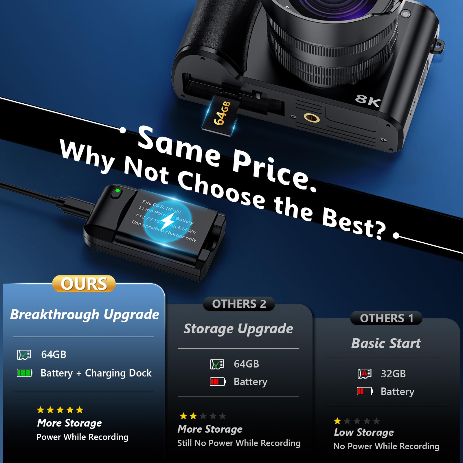 8K Digital Camera, 88MP WiFi Cameras for Photography with 3.2" Touchscreen, 16X Zoom Autofocus Professional Dual Camera, Anti-Shake, 2 Batteries & Charging Stand, 64GB Card, Flash, Lens Hood — view 6