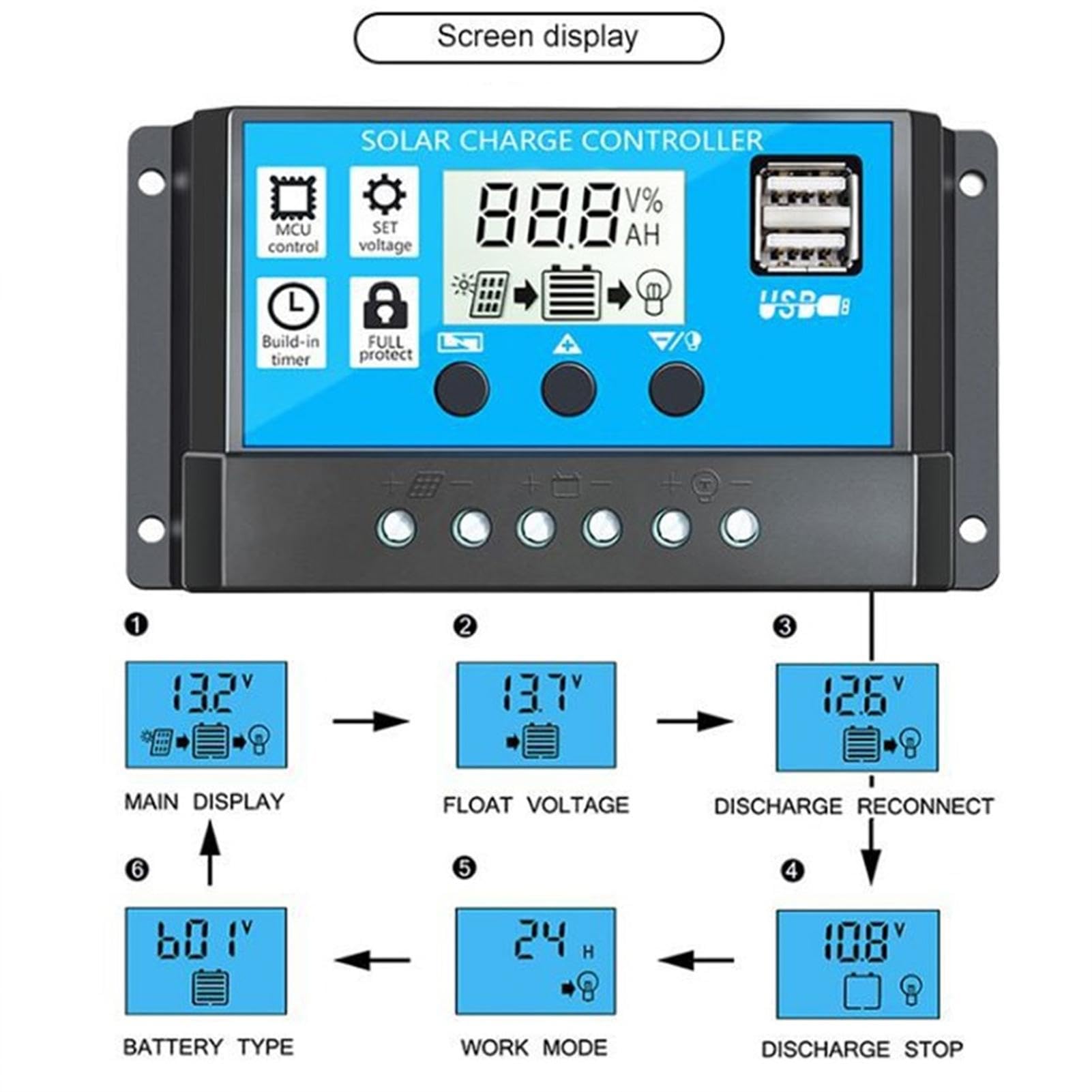 Di Energia Solare | Kit Di Di Pannelli Con Inverter E | Pannelli | Modulo fotovoltaico Monocristallino Ad Alta Efficienza Per Casa, Campeggio, Barche, Roulotte