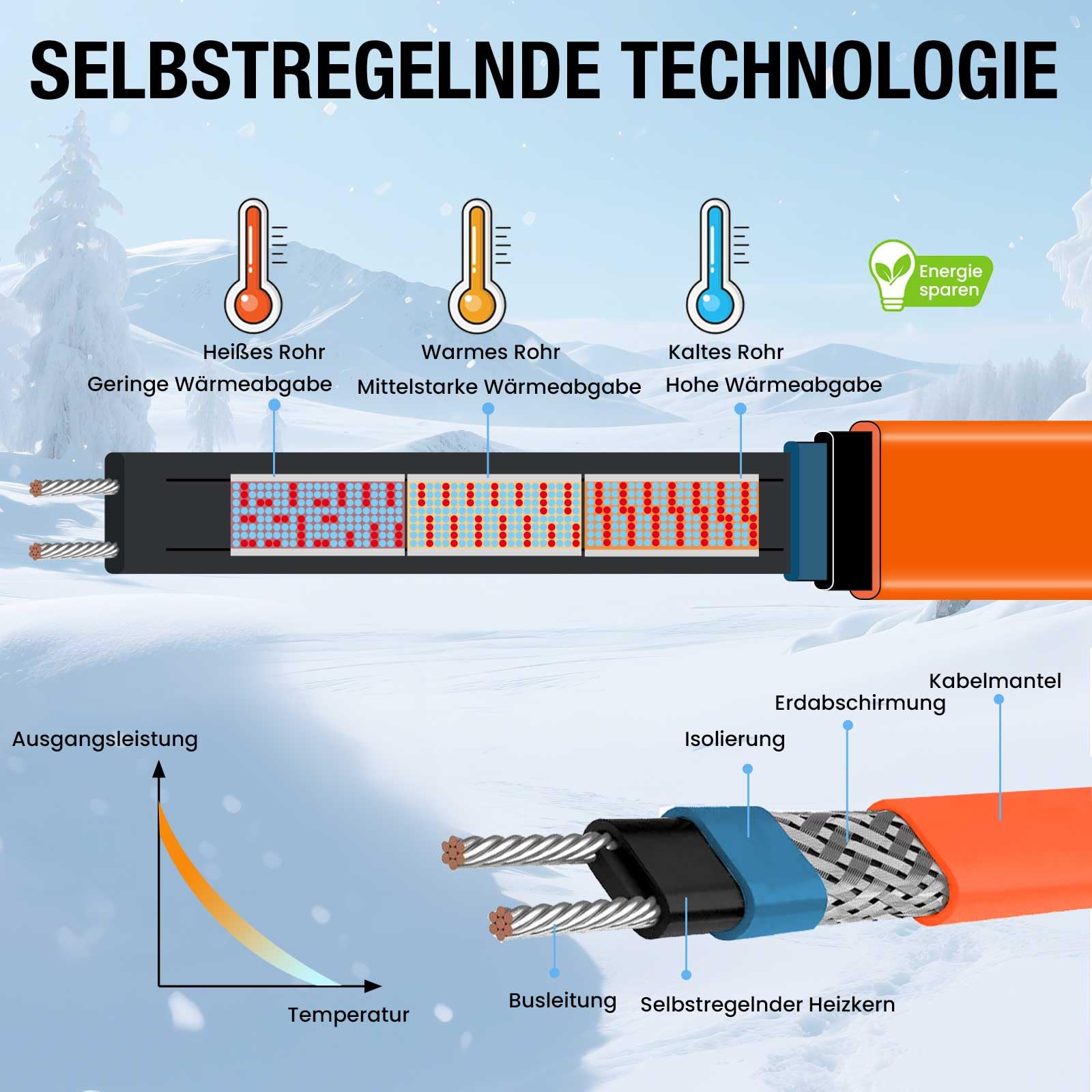 Frostschutz Heizkabel mit Thermostat 8M Selbstregulierende Wärmekabel für Wasserleitung Pflanzen Dachrinnen