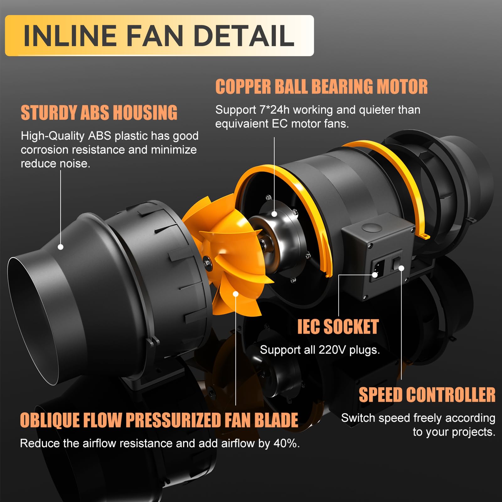 FanGoFast Ventola Aspirazione 125mm, Professionale Aspiratore da Bagno, Estrattore aria in Iinea con funzione regolatore per booster, tenda di crescita,ventilazione,ventilazione e ventola di scarico