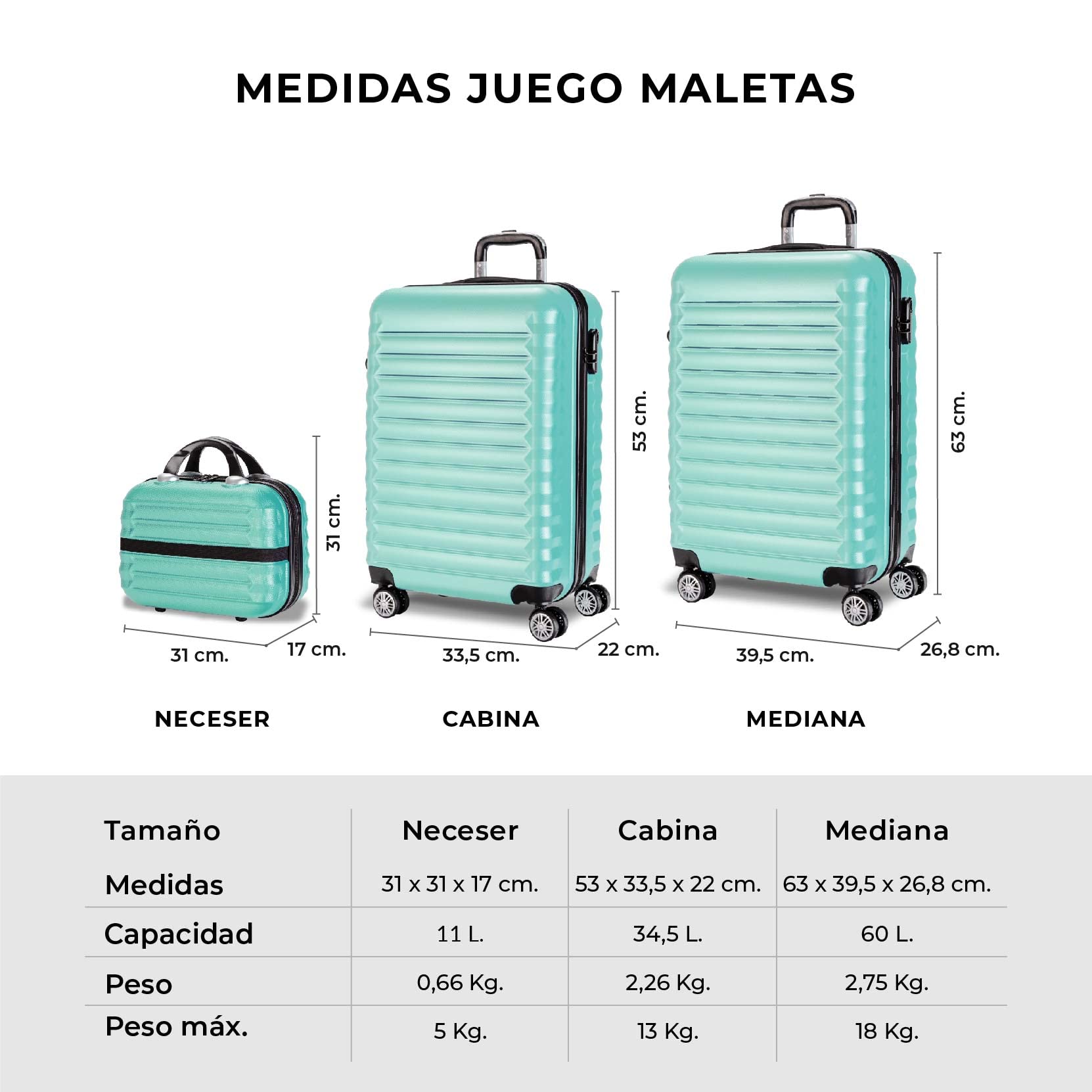 NUMADA-Juego de Maletas Rígidas 3pzs. Maleta Cabina 53cm, Maleta Mediana 63cm y Neceser. Set de Maletas de Viaje ABS Eco Friendly, 4 Ruedas Dobles, Resistentes, Ligeras y Seguras (Verde)