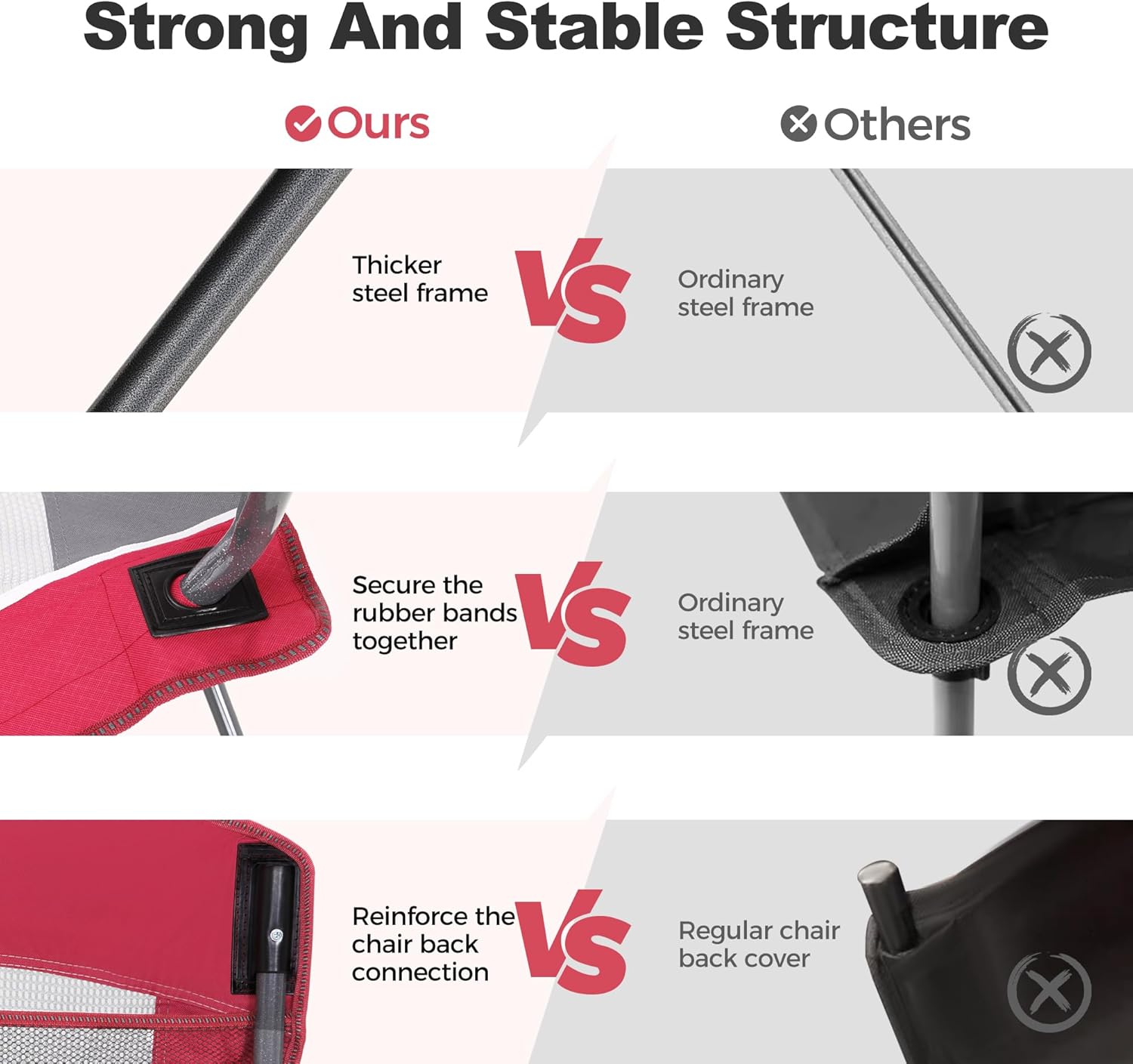 LET'S CAMP 2 Pack Mesh Back Camping Chair Portable Folding Heavy Duty Outdoor Chair Support 330 LBS Durable Large Arm Chair with Cup Holder and Carry Bag for Camp, Fishing, Hiking, Red - Image 5