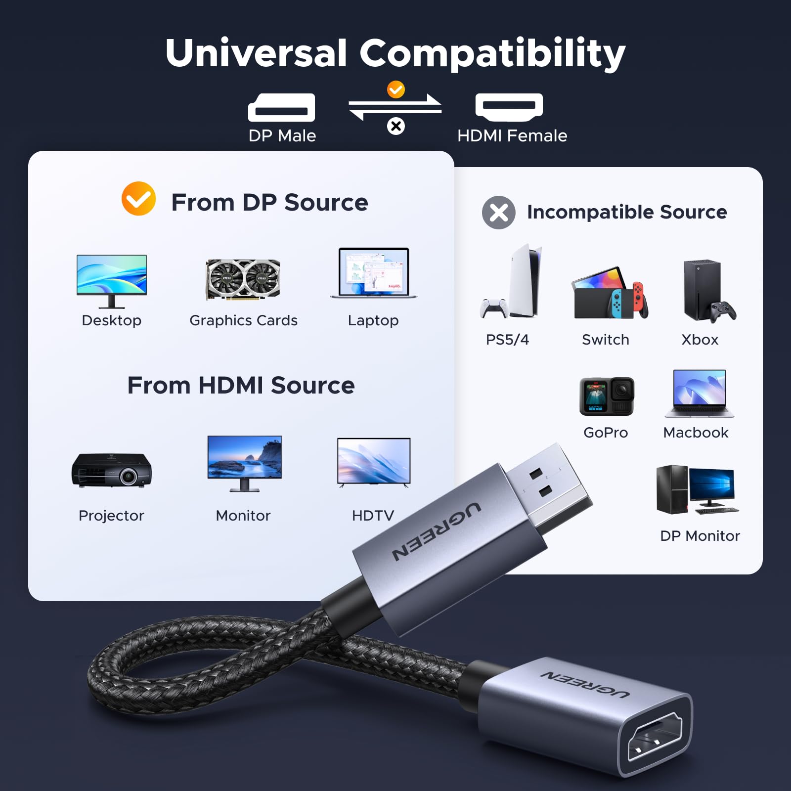 UGREEN 4K Adattatore DisplayPort a HDMI Unidirezionale Convertitore DP Maschio a HDMI Femmina 4K 30Hz 2K 60Hz 1080P 120Hz 2 Pezzi