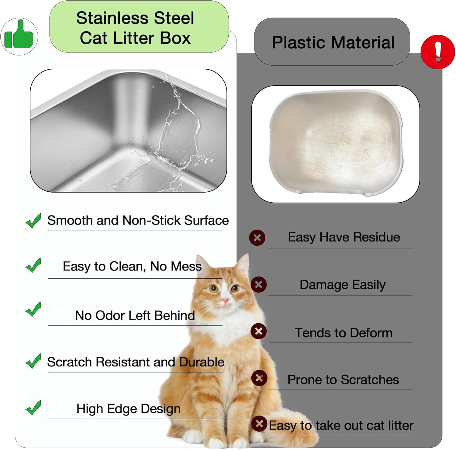 Suhaco XXXL Stainless Steel Litter Box with High Sided Deep Side Entry Deep Extra Large Metal Litter Box Included Mat & Scoop Anti-Urine Leakage Cat Litter Boxes for Big Cats (Grey XXXL)