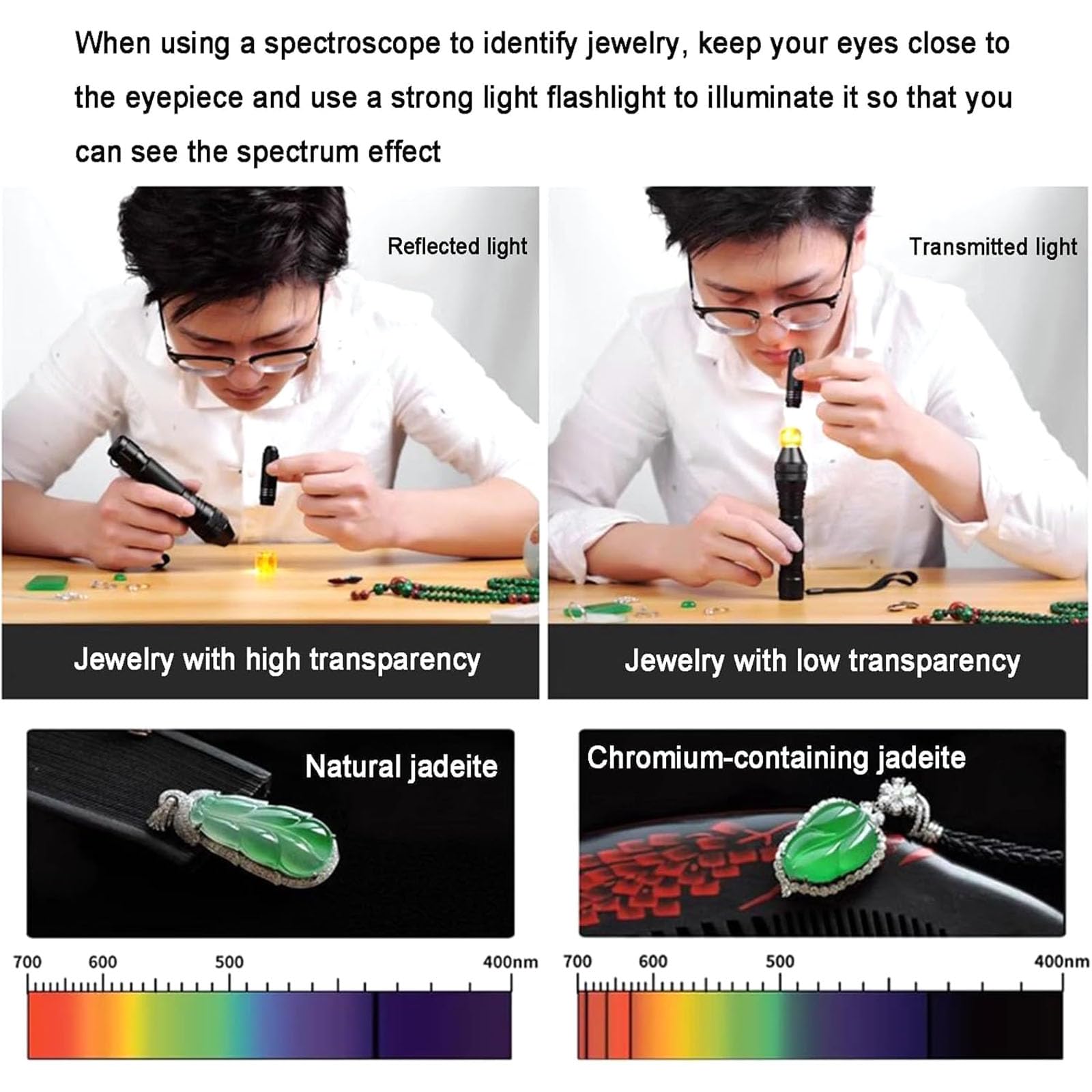 Spectroscope à prisme à spectre complet, outil gemmologique de petite taille pour l'évaluation du jade, oculaire 5 nm et objectif 4 nm pour une analyse précise de diffraction
