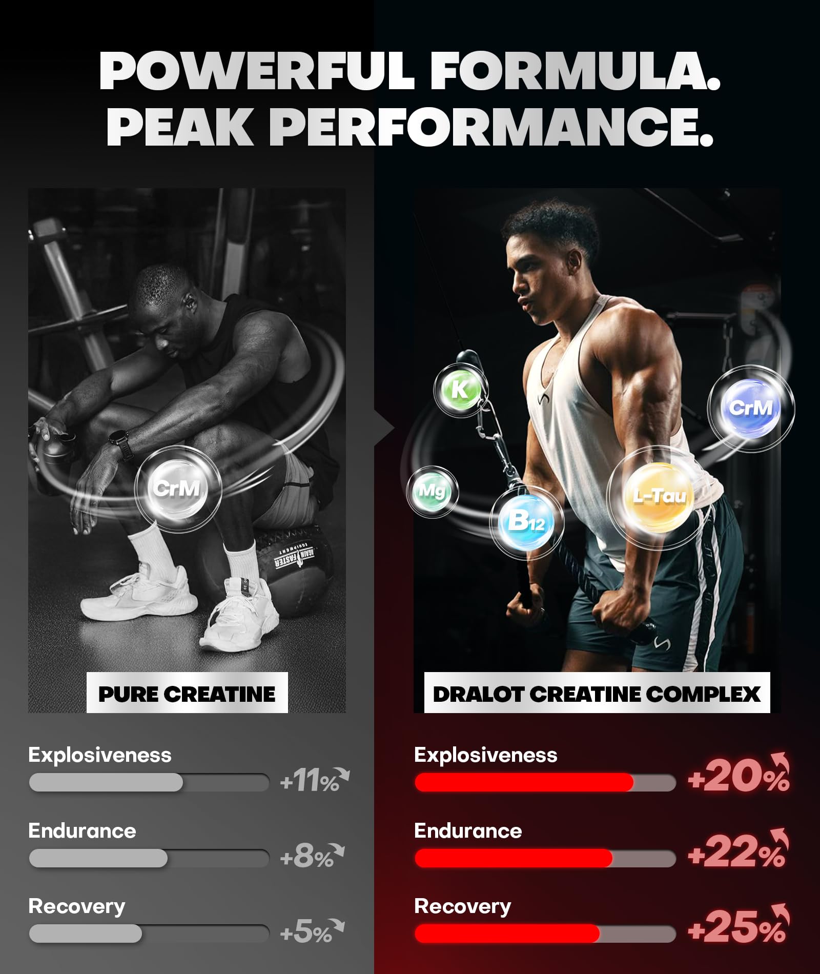 99.99% Creatine Monohydrate Gummies More 15% Strength, 5X Muscle, Energy, Recovery, Pre-Workout Complex Creatine for Women & Men with 5000mg Creatine, L-Taurine, B12, Mg & K, 0 Sugar — Amazon image 3