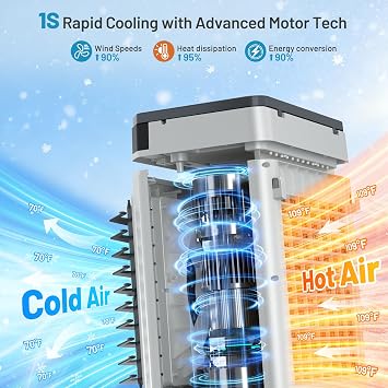 Auertech 5.3 Gal Evaporative Air Cooler, 1800 CFM Portable Swamp Cooler
