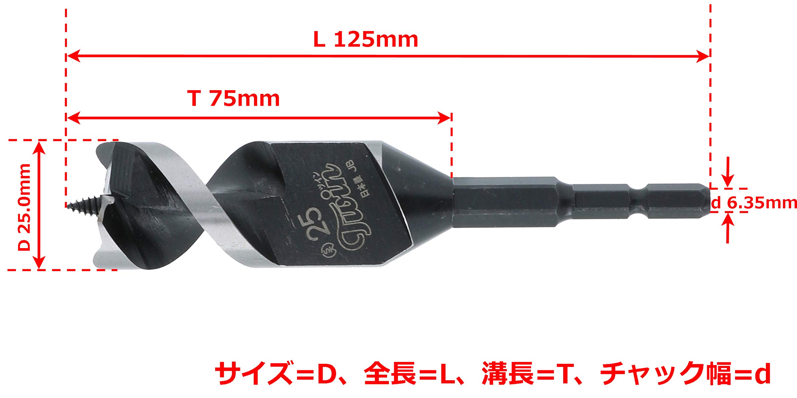 Amazon.co.jp: 大西工業 木工用ショートビット Twin (No.1-T