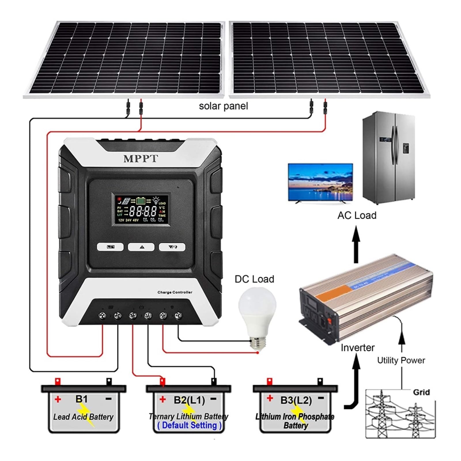 MPPT Regulator Ładowania Słonecznego 12V 24V 48V 80A 60A 50A 40A 30A Panelu Do Baterii Litowo-ołowiowej(60A)