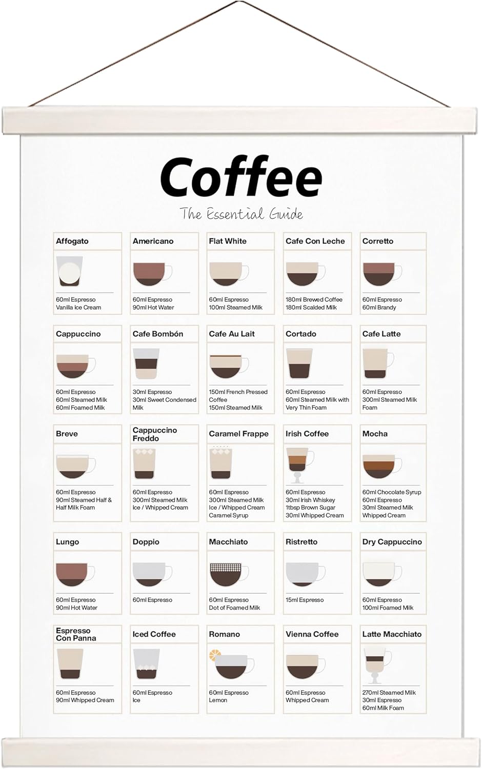 Coffee Guide Poster Wall Hanging, Cappuccino Espresso Latte