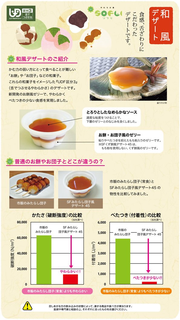 Amazon.co.jp: ヤヨイサンフーズ ソフリ 冷凍介護食 SF みたらし団子風