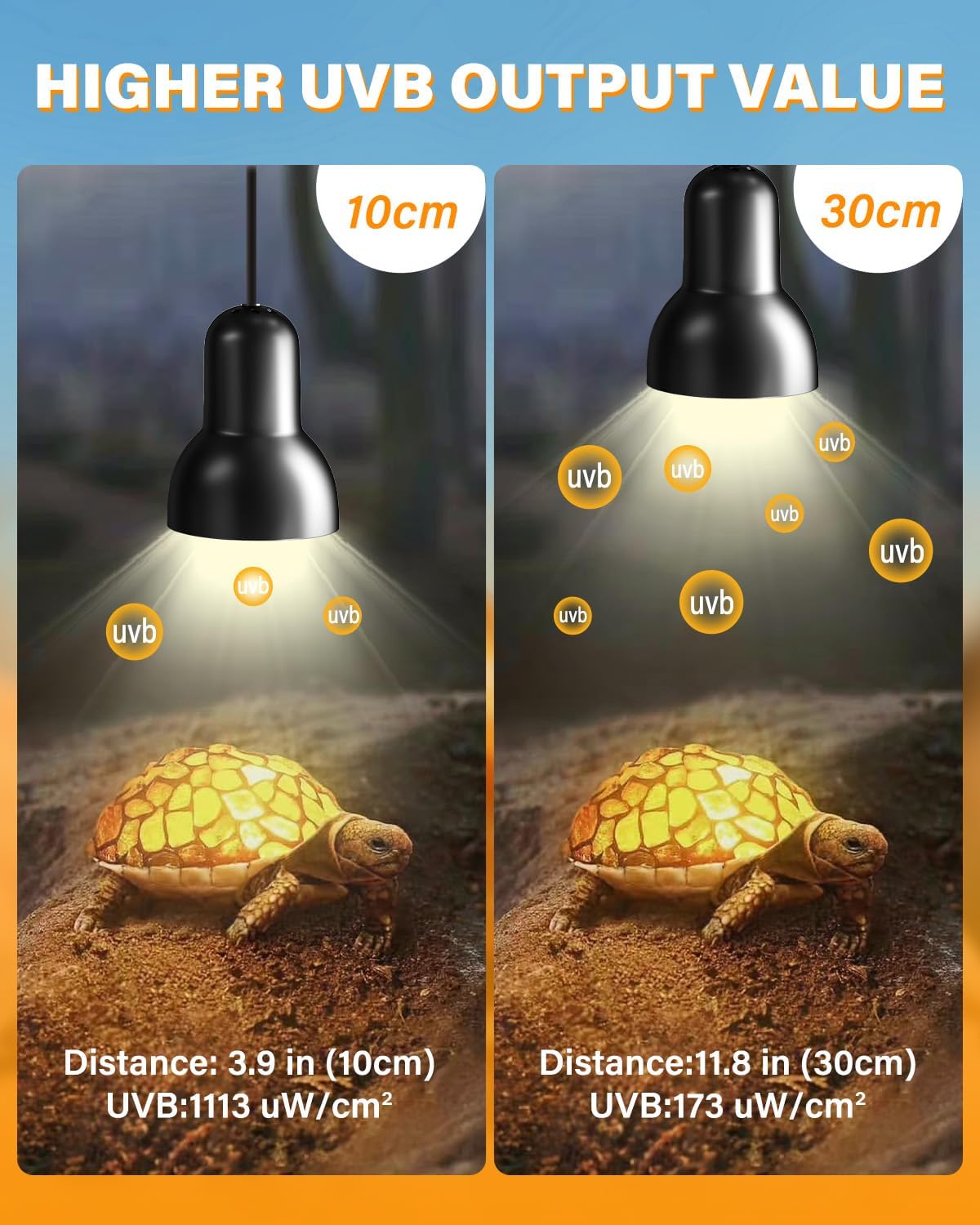 10.0 Reptile UVB Light Bulbs, 5W UVA UVB Reptile Light Bulb for Desert Reptile, Full Spectrum LED UVB Bulb Ideal for Bearded Dragon, Lizard, Spider, Turtle, Leopard Gecko, 2-Pack