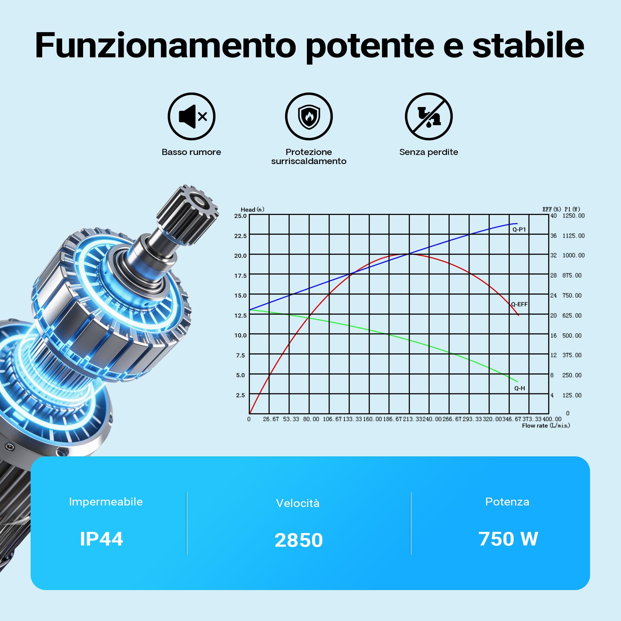 Wiltec Pompa per piscina da 18.600 l/h e 750 W per piscine da 74-110 m³, sistema di pompaggio con prevalenza di 13 m, pompa di ricircolo per piscine