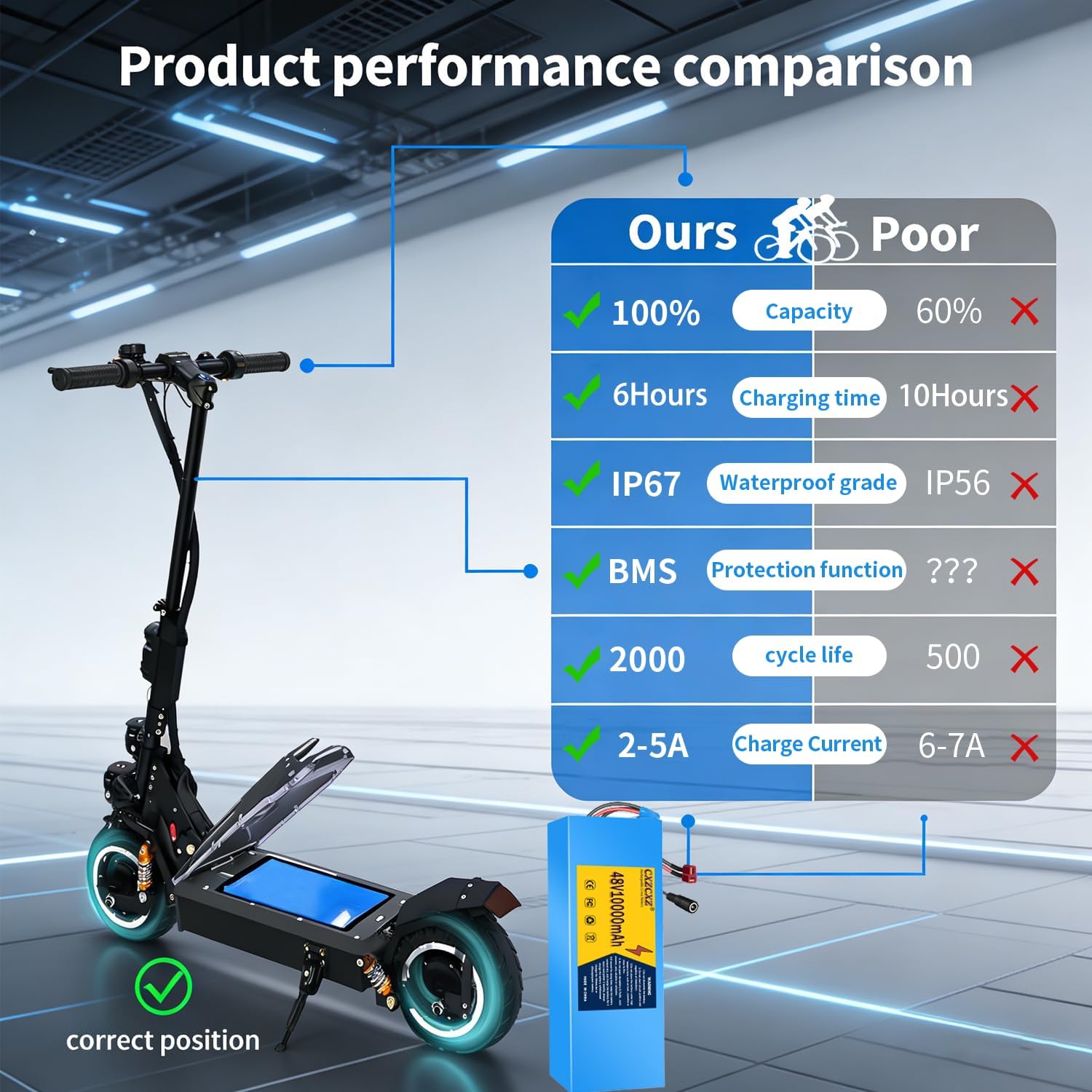 48V Ebike Battery, Lithium Battery with XT60 Connector, Compatible with E-Bikes, Scooters, ATVs, Motorcycles and More, for 200-1000W Motor（48V10AH(250W-1000W)