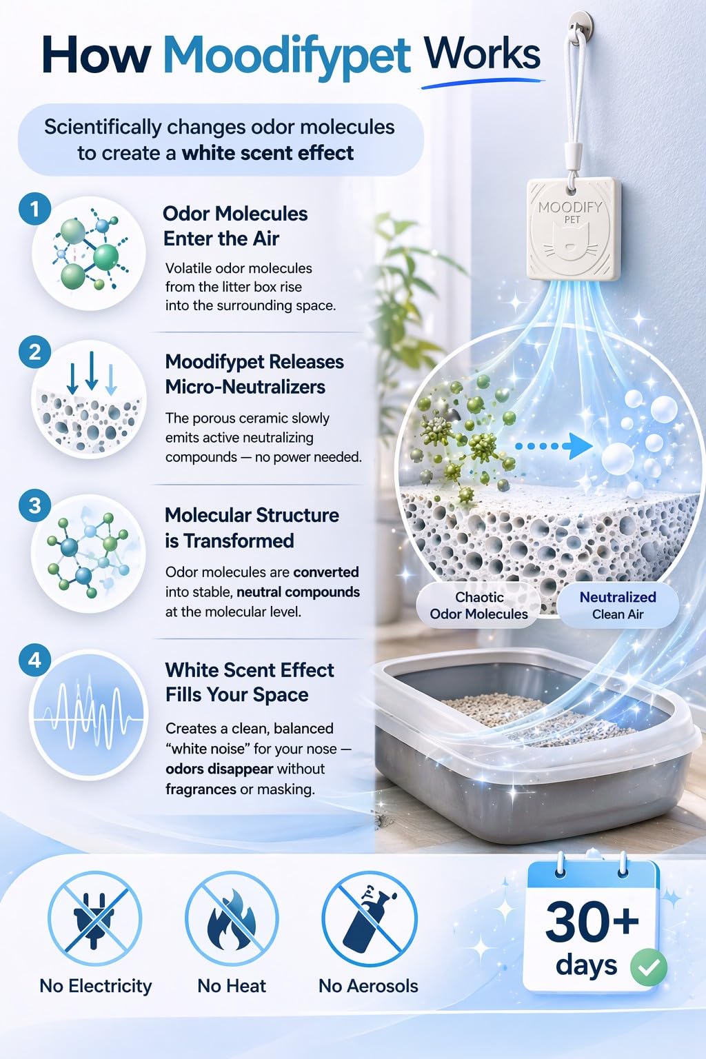 MoodifyPet Neutralizador de olores con tecnología WhiteScent (1 unidad)