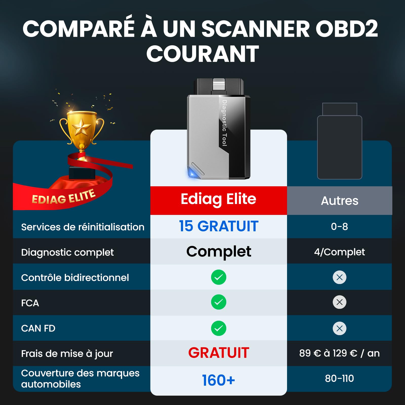 KINGBOLEN Ediag Elite Valise Diagnostic Auto Multimarque, OBD2 Diagnostic Voiture Français avec Test Actif, 15+ Services, Tous Les systèmes Diagnostic pour iOS et Android, Mise à Jour Gratuite à Vie