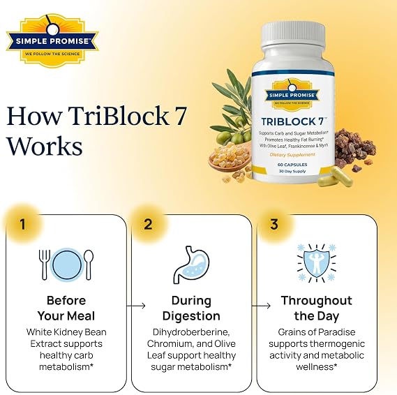 TriBlock7 - Carb Blocker Capsules for Sugar Balance - White Kidney Bean | Starch Blocker Formula, Carb Metabolism Support, Frankincense and Myrrh, Take Before Meals, Non-GMO, Full 30-Day Supply