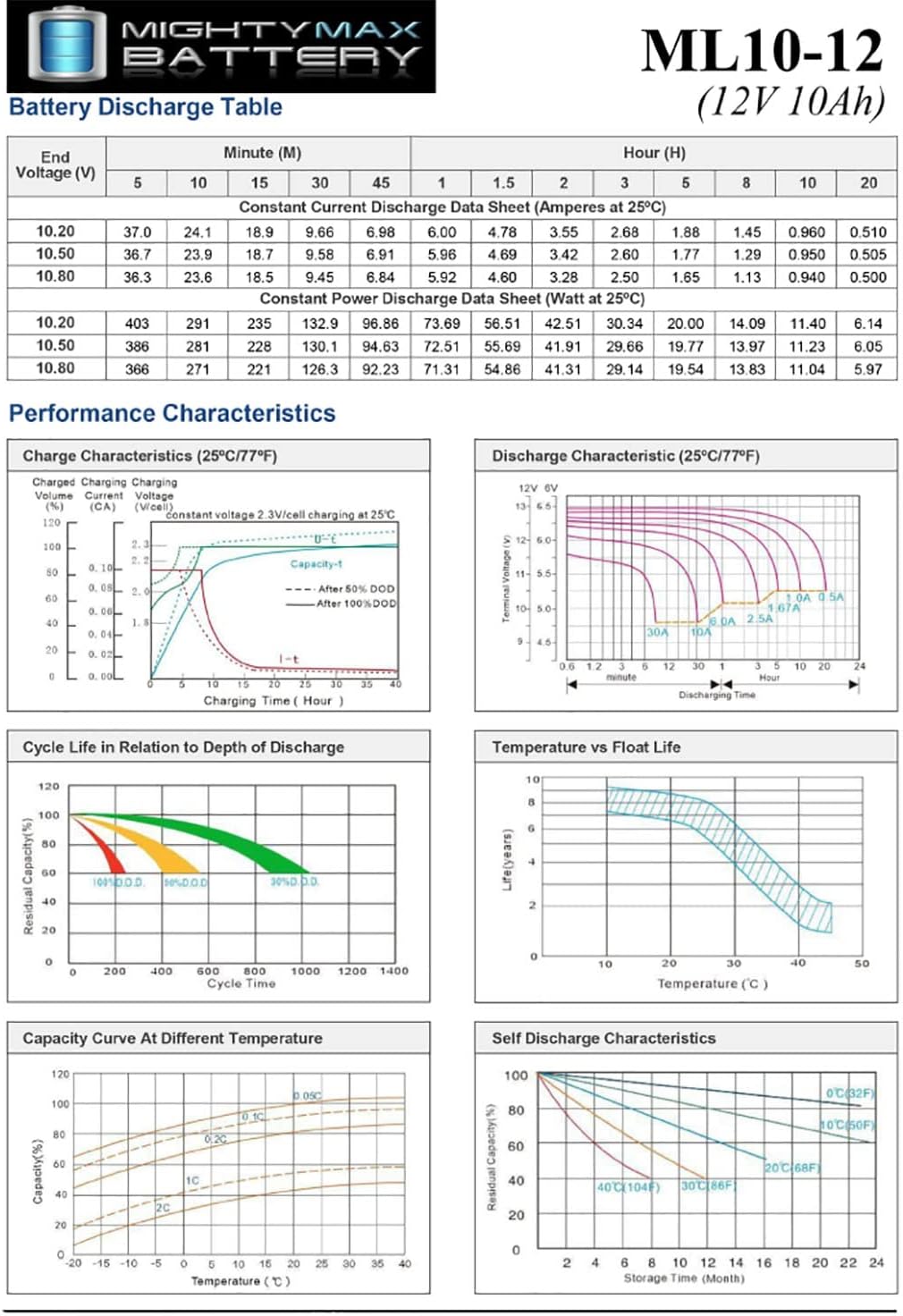 Mighty Max Battery 12v 10a Ah Sla Battery replaces Tusa Sav -7 Scooter Sottomarino - 4 package 7 71H3+NDLkuL. AC SL1500