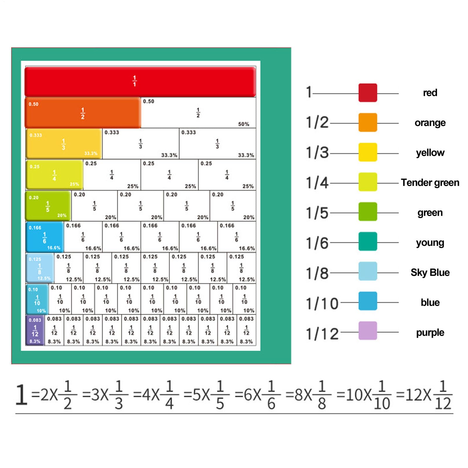 Générique Puzzle di frazioni magnetiche, cerchi frazioni magnetiche - Puzzle educativo di cerchi di piastrelle di frazione,apprendimento per le manipolazioni matematiche per la scuola pri