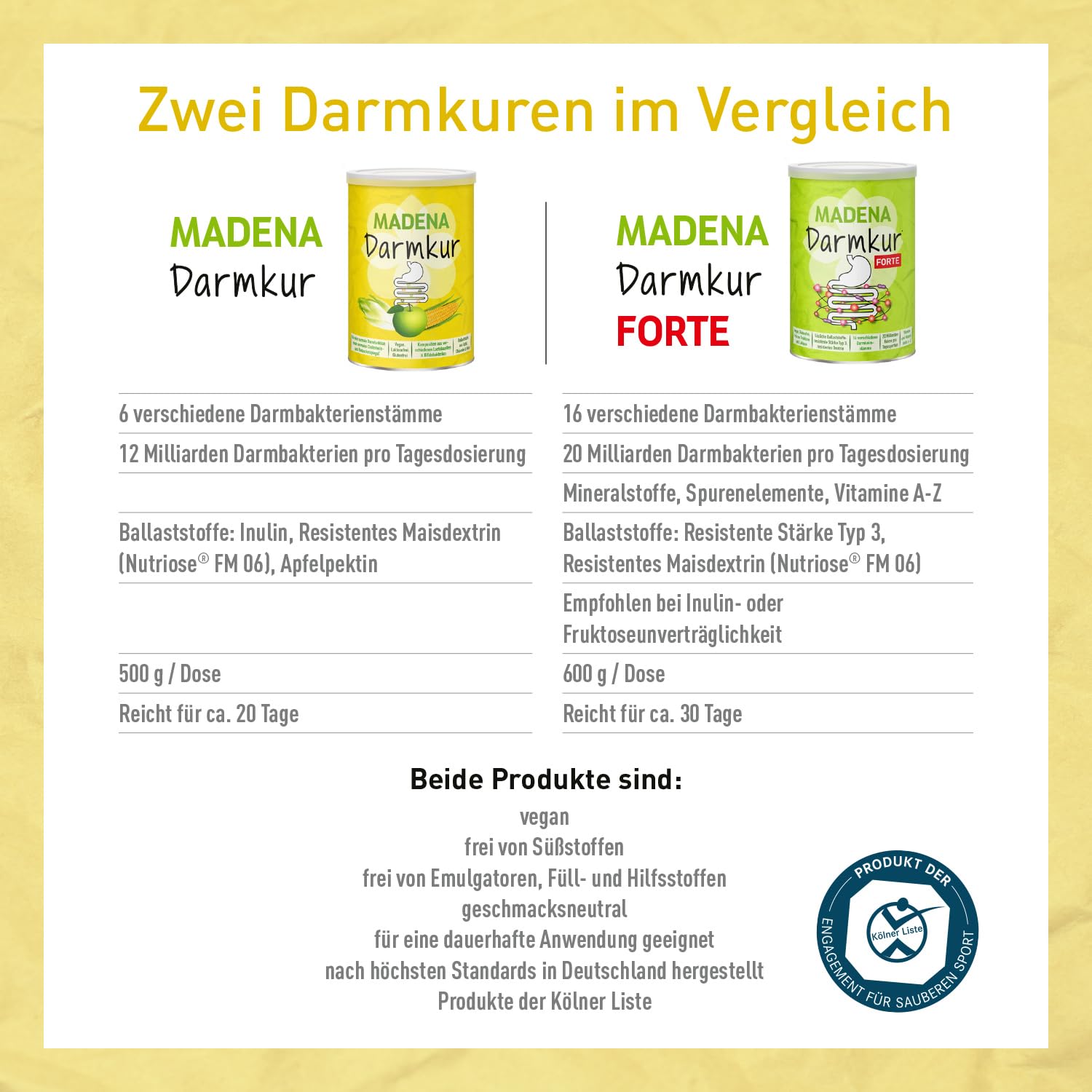 MADENA Darmkur, Inulin, Apfelpektin, resistente Stärke, Bifidobacterium breve, Bif. lactis, Lactobacillus casei, Lactobacillus gasseri, Lactobacillus plantarum, Lactobacillus rhamnosus