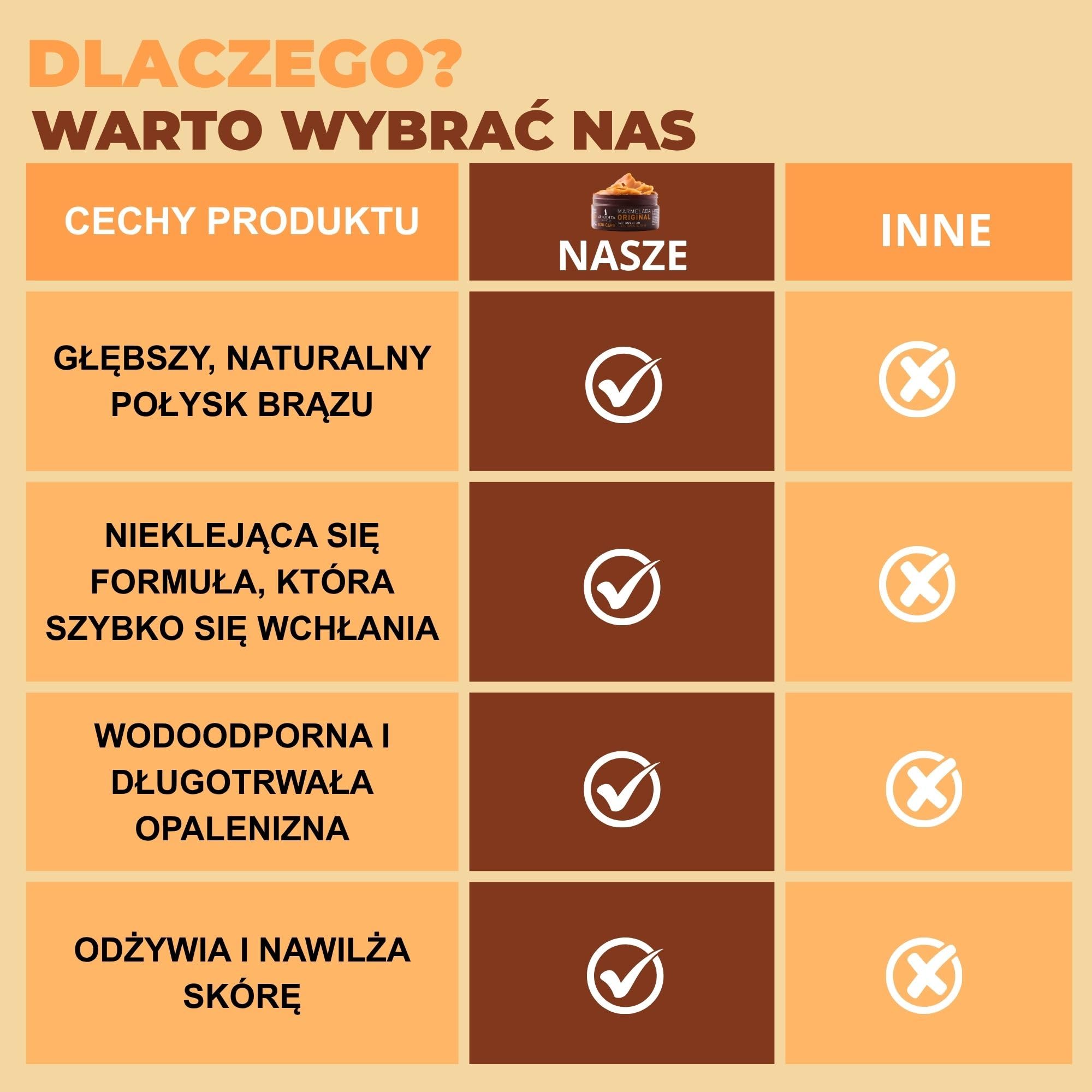 Afrodita Cosmetics Brązowy dżem SUN CARE | Do szybkiego i intensywnego opalania