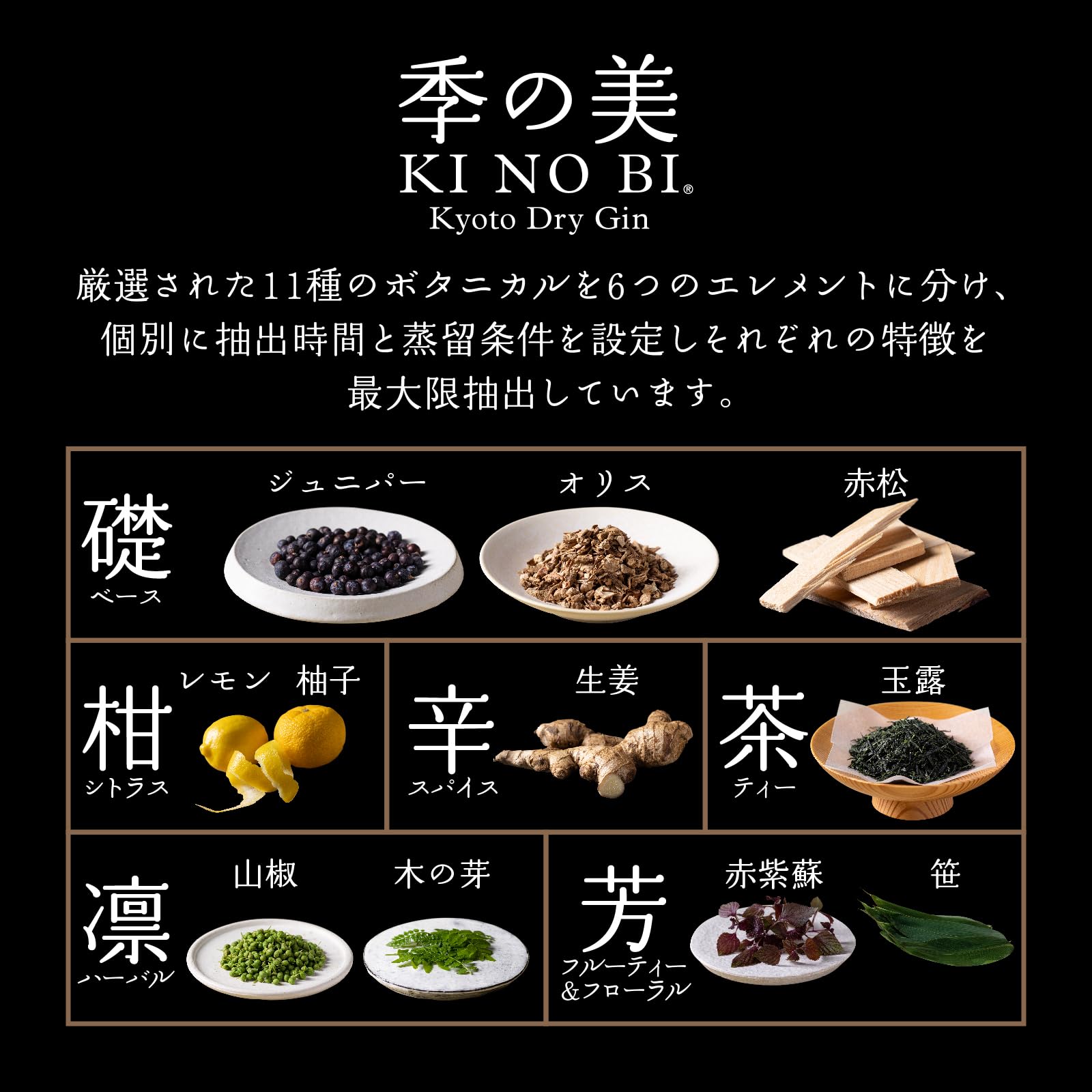 Amazon.co.jp: (プレミアムクラフトジン)季の美 京都ドライジン 友禅紙