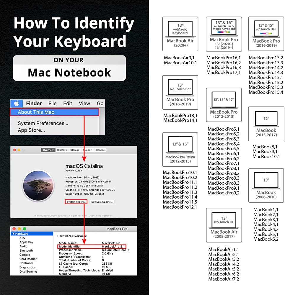 KB Covers Keyboard Cover for MacBook/Air 13/Pro (2008+)/Retina - Danish (DAN-M-CB-2)