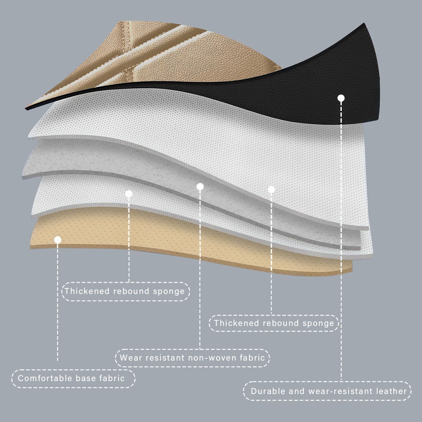 URINOVET for Toyota RAV4 2009-2015，2021.2023 Car Seat Cover, 5-Seater Front Rear Seat Cover, Waterproof and Wear Resistant Leather Seat Covers(Full Set,Beige)