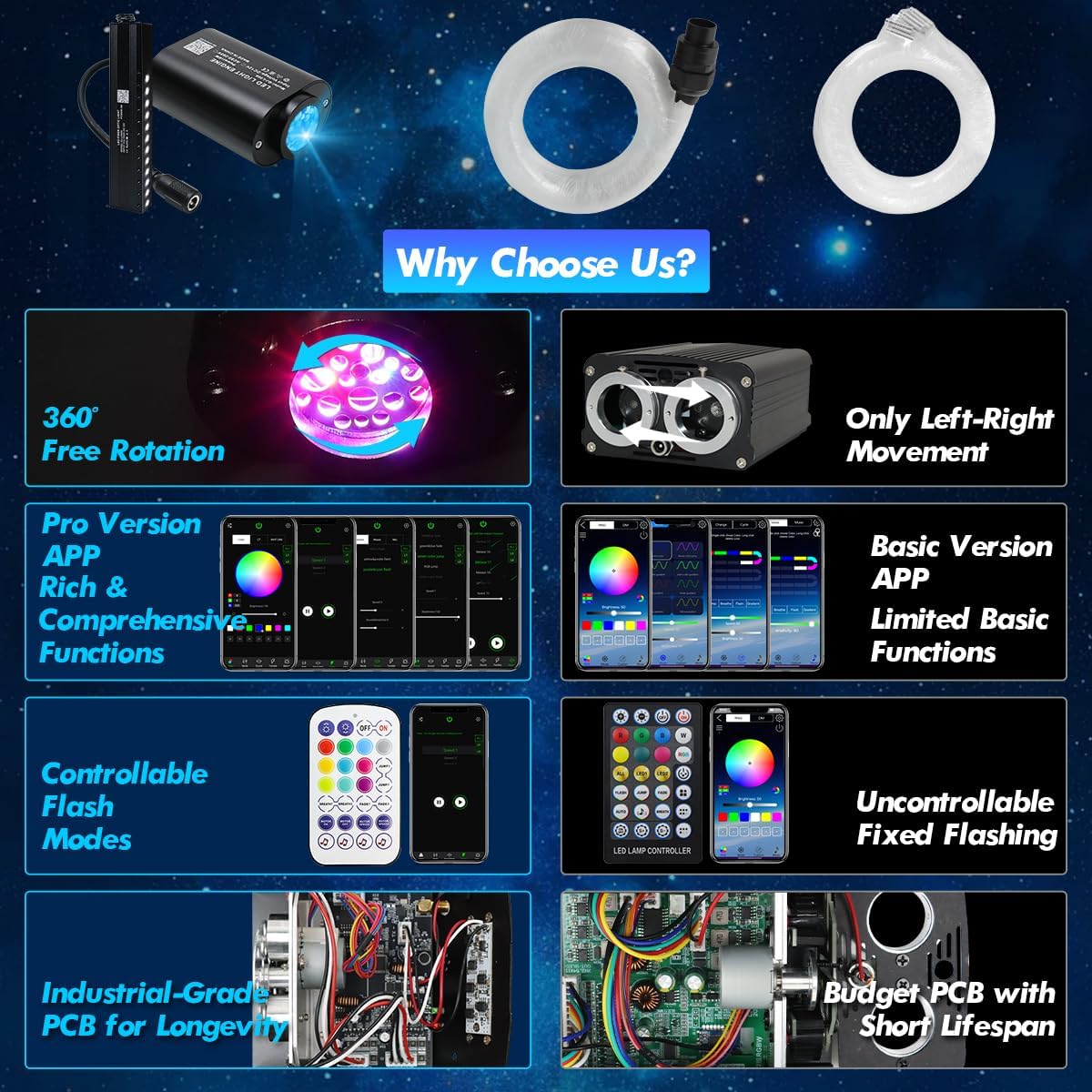 Small Size Starlight Headliner Kit, Twinkle & Sound Activate RGBW Fiber Optic Lights with APP & Remote Control,Shooting Star Lights for Car Home Ceiling Decoration, 350pcs 9.8ft