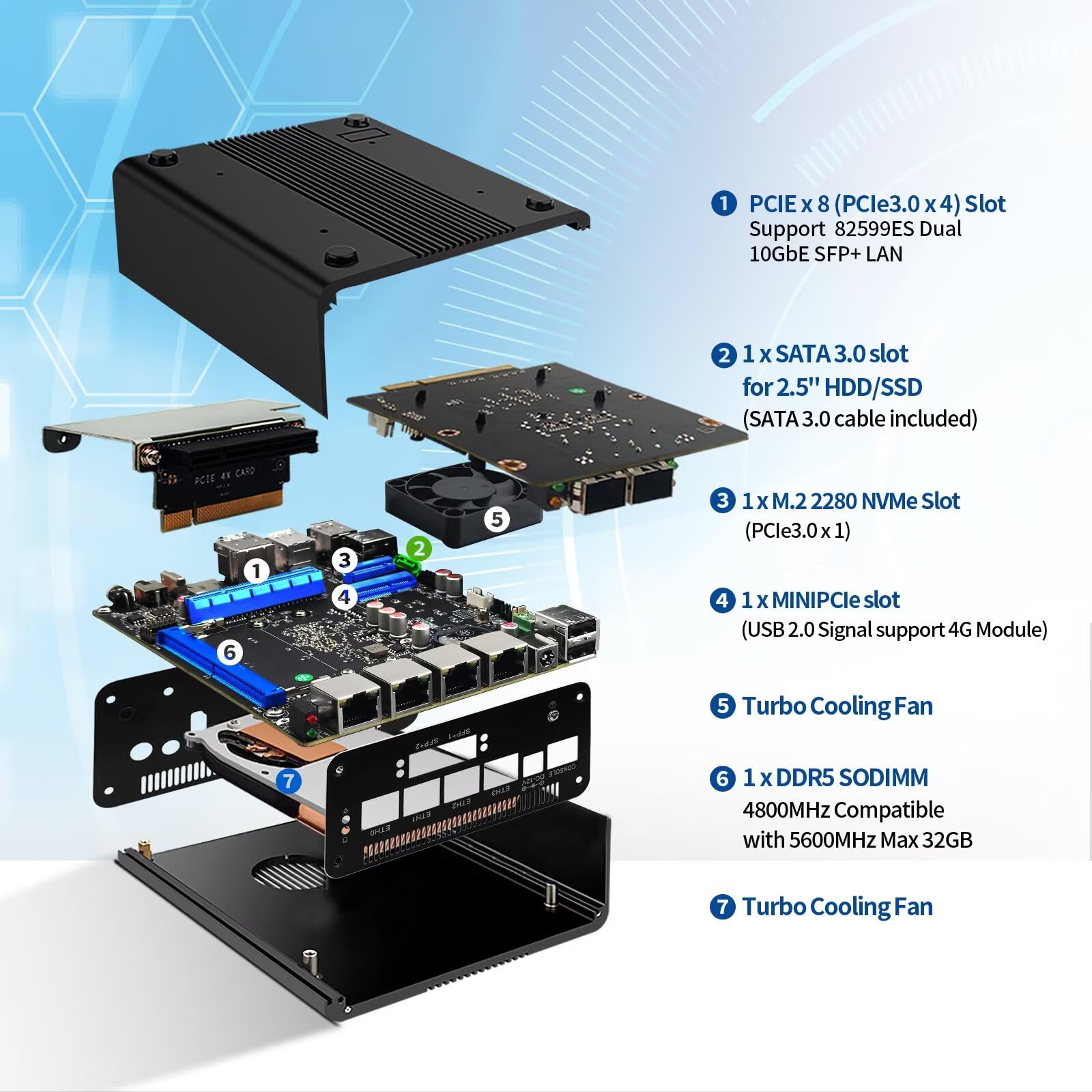 Firewall Mini PC Dual 10Gbe N150 (Upgard N100) Firewall Hardware, 2 x SFP+ 10 Gb/s, 4 x 2,5 GB i226-V LAN ze złączem filtrującym, DDR5 8G RAM 128G NVME SSD, AES-NI, SIM, TF, 3 wyświetlacz