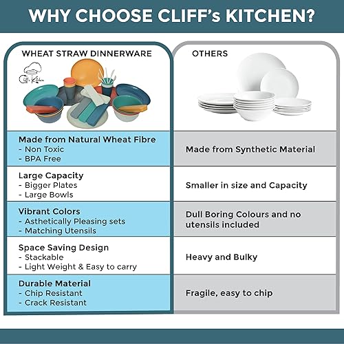 Miniatura 5 de Juego de vajilla de paja de trigo de 48 piezas para 6 piezas, juego de vajilla irrompible con platos grandes, cuencos y tazas, sin BPA, ligero, apto