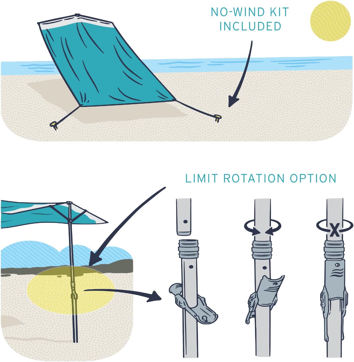 Solbello® Shade - The ultimate Wind-Driven® beach umbrella. Effortless to set up, lightweight, won't blow down the beach, UPF 50+ sun protection