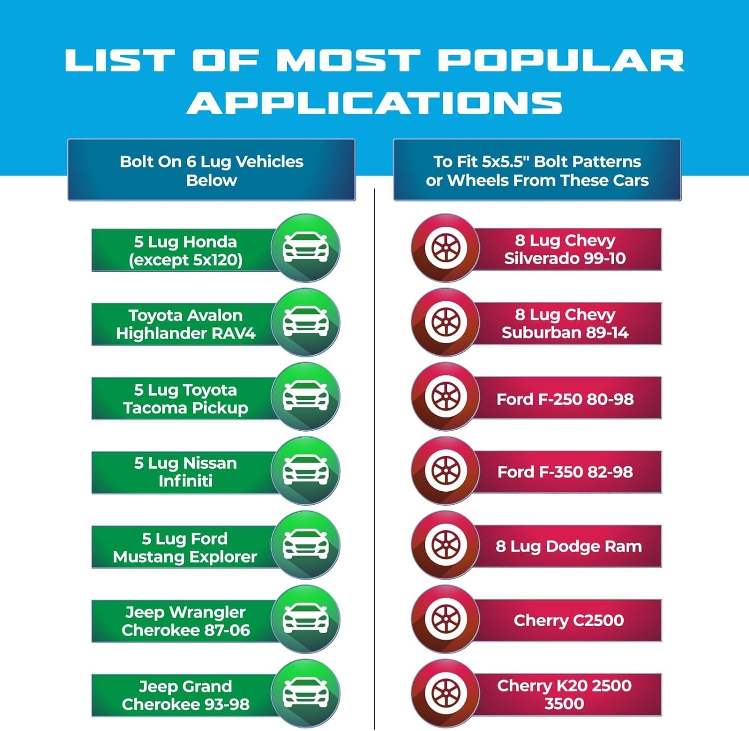 ezaccessory 2 Wheel Adapters 4x100 to 5x4.5 (5x114.3) Fits 4 Lug Acura Integra BMW Chevy Coblat Honda Civic Scion Hub & Mount Wheels from Toyota Avalon Highlander RAV4 Tacoma