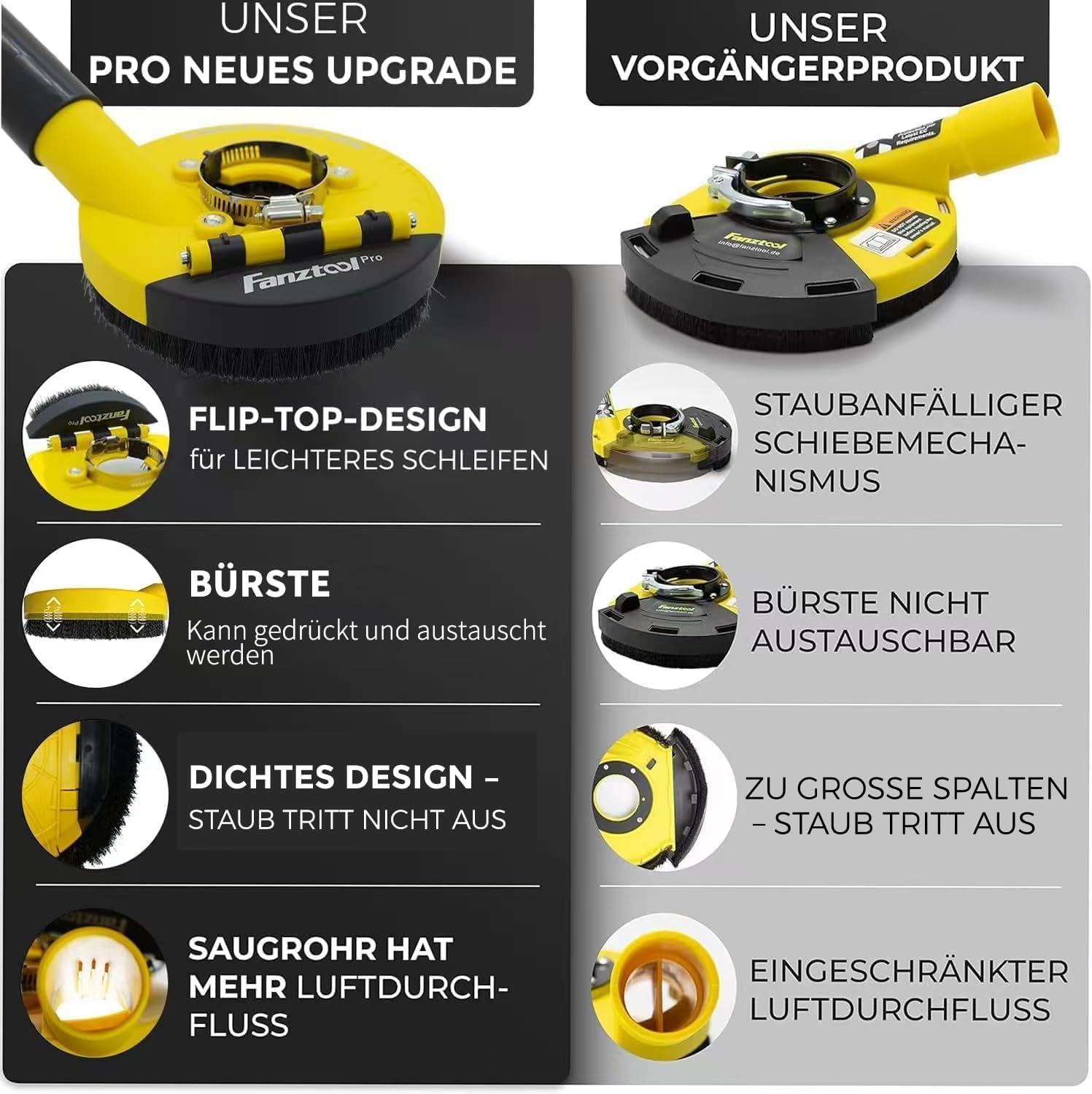 FANZTOOL 3.Generation Absaughaube für Winkelschleifer inkl. 125 mm Diamantschleiftopf PROFI QUALITÄT – Bürsten Auswechselbar – 99% Universal passend – Verstärkter Adapterring – M14 Adapter