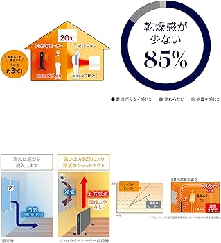 Amazon | デロンギ DeLonghi コンベクターヒーター 8～10畳まで