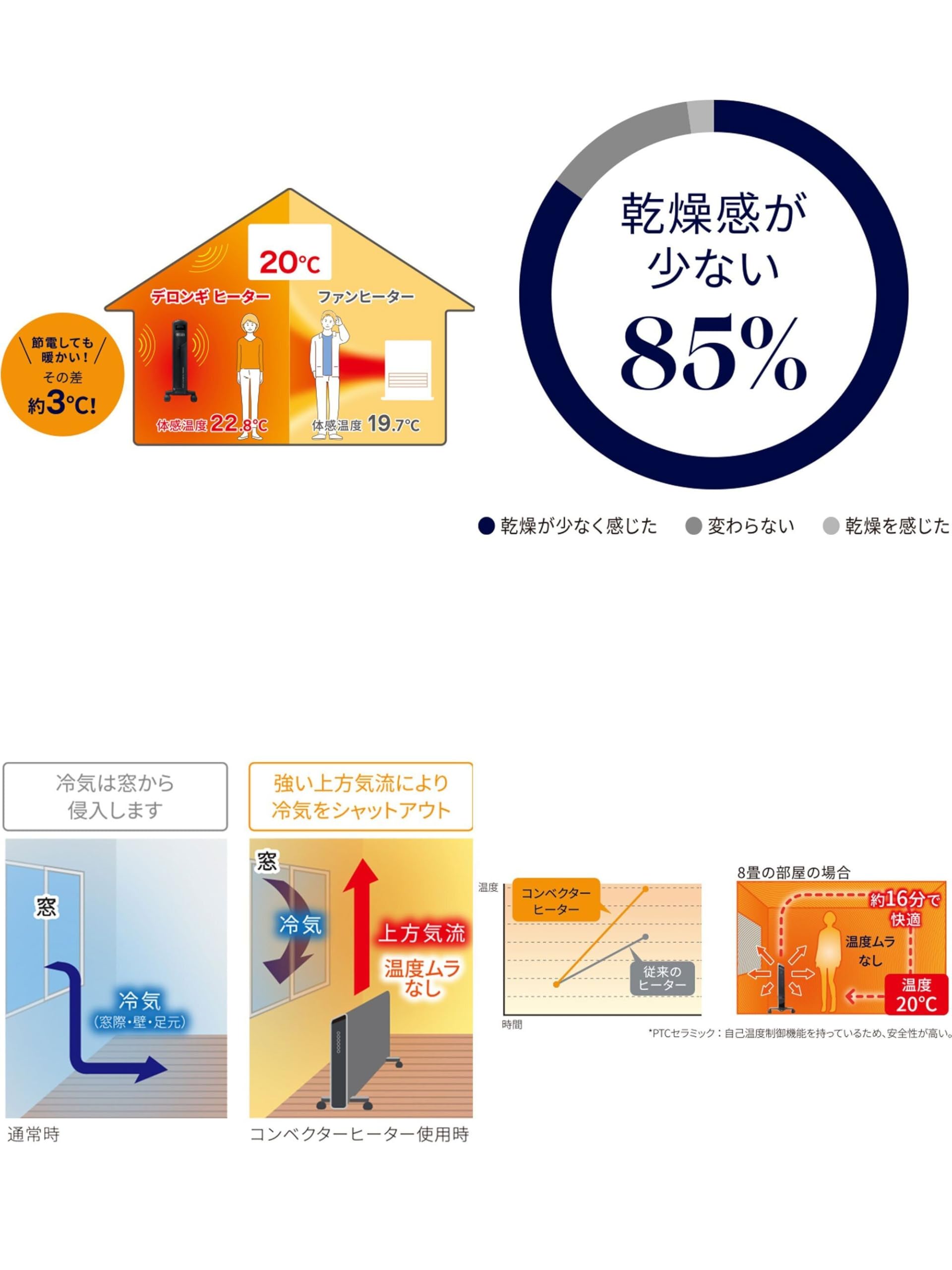 デロンギ　De'Longhi コンベクター　ヒーター　HXJ60L12 送料込み 楽天市場】デロンギ コンベクターヒーター [HXJ60L12] | delonghi 公式
