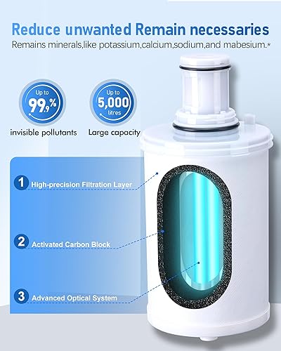 Miniatura 5 de Cartucho de repuesto para filtro de agua 100186 compatible con el sistema de filtro de agua Amway espring, filtración de alta precisión, retiene