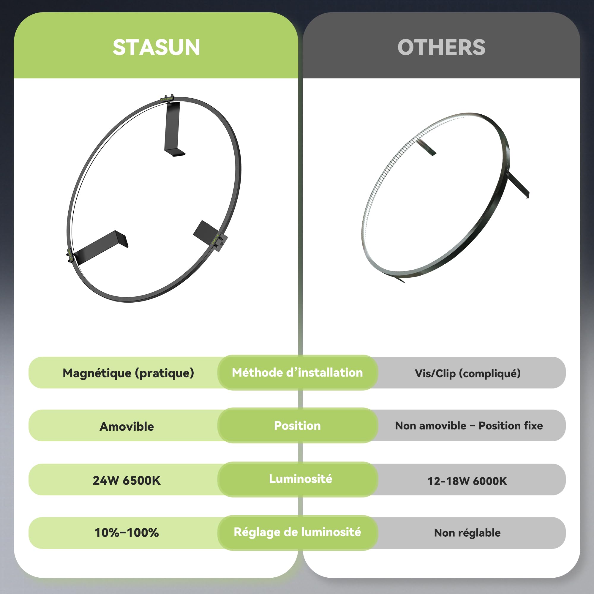 STASUN Eclairage Cible flechette, Lampe LED 360° sans Ombre, Luminosité Réglable 10%-100% 6500K, Fixation Magnétique sans Outil, Boîtier Métallique, Câble Extra Long 3m, Accessoire pour fléchettes